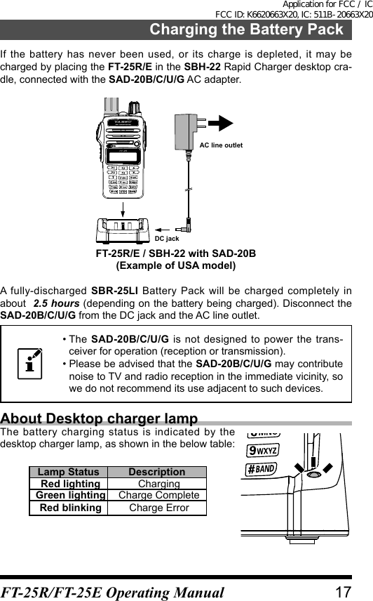 Charging the Battery PackIf the battery has never been used, or its charge is depleted, it may be charged by placing the FT-25R/E in the SBH-22 Rapid Charger desktop cra-dle, connected with the SAD-20B/C/U/G AC adapter. DC jackAC line outletA fully-discharged SBR-25LI Battery Pack will be charged completely in about  2.5 hours (depending on the battery being charged). Disconnect the SAD-20B/C/U/G from the DC jack and the AC line outlet.•   The  SAD-20B/C/U/G is not designed to power the trans-ceiver for operation (reception or transmission).•  Please be advised that the SAD-20B/C/U/G may contribute noise to TV and radio reception in the immediate vicinity, so we do not recommend its use adjacent to such devices.About Desktop charger lamp The battery charging status is indicated by the desktop charger lamp, as shown in the below table:Lamp Status DescriptionRed lighting ChargingGreen lighting Charge CompleteRed blinking Charge ErrorFT-25R/E / SBH-22 with SAD-20B(Example of USA model)17FT-25R/FT-25E Operating ManualApplication for FCC / IC FCC ID: K6620663X20, IC: 511B-20663X20