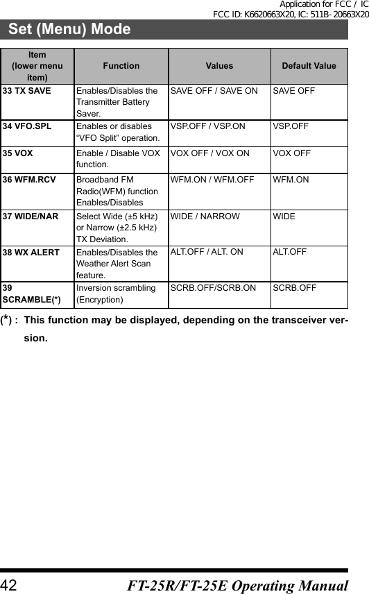 Item(lower menu item)Function Values Default Value33 TX SAVE Enables/Disables the Transmitter Battery Saver.SAVE OFF / SAVE ON SAVE OFF34 VFO.SPL Enables or disables “VFO Split” operation.VSP.OFF / VSP.ON VSP.OFF35 VOX Enable / Disable VOX function.VOX OFF / VOX ON VOX OFF36 WFM.RCV Broadband FM Radio(WFM) function Enables/Disables WFM.ON / WFM.OFF WFM.ON37 WIDE/NAR Select Wide (±5 kHz) or Narrow (±2.5 kHz) TX Deviation.WIDE / NARROW WIDE38 WX ALERT Enables/Disables the Weather Alert Scan feature.ALT.OFF / ALT. ON ALT.OFF39 SCRAMBLE(*)Inversion scrambling (Encryption)SCRB.OFF/SCRB.ON SCRB.OFF(*) :   This function may be displayed, depending on the transceiver ver-sion.42Set (Menu) ModeFT-25R/FT-25E Operating ManualApplication for FCC / IC FCC ID: K6620663X20, IC: 511B-20663X20