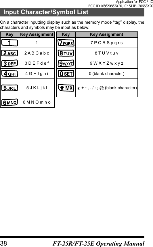 Input Character/Symbol ListOn a character inputting display such as the memory mode “tag” display, the characters and symbols may be input as below:Key Key Assignment Key Key Assignment1 7 P Q R S p q r s2 A B C a b c 8 T U V t u v3 D E F d e f 9 W X Y Z w x y z4 G H I g h i 0 (blank character)5 J K L j k l Û + - , . / : ; @ (blank character)6 M N O m n o38 FT-25R/FT-25E Operating ManualApplication for FCC / IC FCC ID: K6620663X20, IC: 511B-20663X20