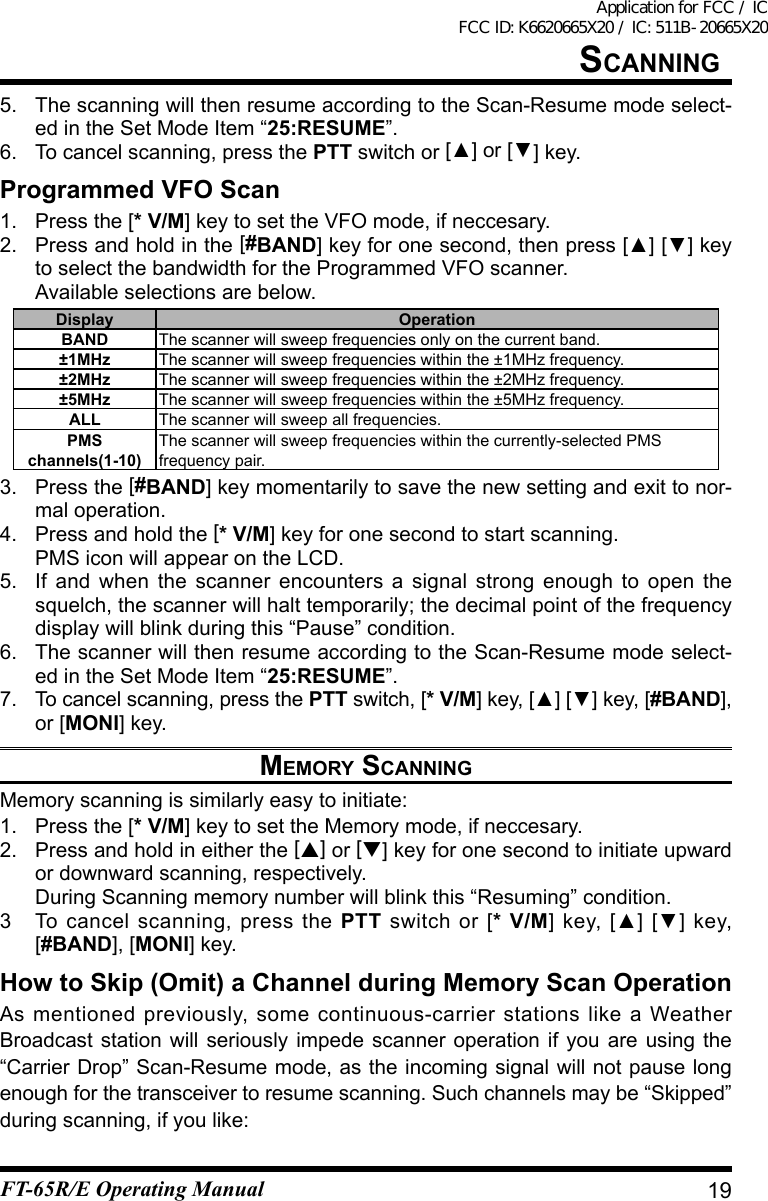 5.  The scanning will then resume according to the Scan-Resume mode select-ed in the Set Mode Item “25:RESUME”.6. To cancel scanning, press the PTT switch or [▲]or[▼] key.Programmed VFO Scan1.  Press the [* V/M] key to set the VFO mode, if neccesary.2.  Press and hold in the [#BAND]keyforonesecond,thenpress[▲][▼]keyto select the bandwidth for the Programmed VFO scanner.  Available selections are below.Display OperationBAND The scanner will sweep frequencies only on the current band.±1MHz The scanner will sweep frequencies within the ±1MHz frequency.±2MHz The scanner will sweep frequencies within the ±2MHz frequency.±5MHz The scanner will sweep frequencies within the ±5MHz frequency.ALL The scanner will sweep all frequencies.PMS channels(1-10)The scanner will sweep frequencies within the currently-selected PMS frequency pair.3.  Press the [#BAND]keymomentarilytosavethenewsettingandexittonor-mal operation.4. Press and hold the [* V/M] key for one second to start scanning.  PMS icon will appear on the LCD.5.  If and when the scanner encounters a signal strong enough to open the squelch, the scanner will halt temporarily; the decimal point of the frequency display will blink during this “Pause” condition.6.  The scanner will then resume according to the Scan-Resume mode select-ed in the Set Mode Item “25:RESUME”.7.  To cancel scanning, press the PTT switch, [* V/M]key,[▲][▼]key,[#BAND], or [MONI] key.MeMOry sCanningMemory scanning is similarly easy to initiate:1.  Press the [* V/M] key to set the Memory mode, if neccesary.2.  Press and hold in either the [] or [] key for one second to initiate upward or downward scanning, respectively.  During Scanning memory number will blink this “Resuming” condition.3  To cancel scanning, press the PTT switch or [* V/M]key,[▲][▼]key,[#BAND], [MONI] key.How to Skip (Omit) a Channel during Memory Scan OperationAs mentioned previously, some continuous-carrier stations like a Weather Broadcast station will seriously impede scanner operation if you are using the “Carrier Drop” Scan-Resume mode, as the incoming signal will not pause long enough for the transceiver to resume scanning. Such channels may be “Skipped” during scanning, if you like:19sCanningFT-65R/E Operating ManualApplication for FCC / IC FCC ID: K6620665X20 / IC: 511B-20665X20