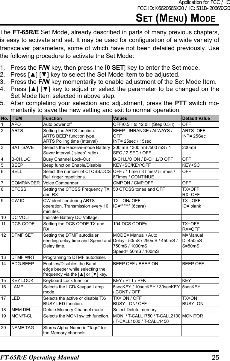 set (Menu) MOdeThe FT-65R/E Set Mode, already described in parts of many previous chapters, iseasytoactivateandset.Itmaybeusedforcongurationofawidevarietyoftransceiver parameters, some of which have not been detailed previously. Use the following procedure to activate the Set Mode:1.  Press the F/W key, then press the [0 SET] key to enter the Set mode.2. Press[▲][▼]keytoselecttheSetModeItemtobeadjusted.3.  Press the F/W key momentarily to enable adjustment of the Set Mode Item.4. Press[▲][▼]keytoadjustorselecttheparametertobechangedontheSet Mode Item selected in above step.5. After completing your selection and adjustment, press the PTT switch mo-mentarilytosavethenewsettingandexittonormaloperation.No. ITEM Function Values Default Value1 APO Auto power off OFF/0.5H to 12.0H (Step 0.5H) OFF2 ARTS Setting the ARTS function. ARTS BEEP function type. ARTS Polling time (Interval)BEEP= INRANGE / ALWAYS / OFF INT= 25sec / 15secARTS=OFF INT= 25Sec3 BATTSAVE Selects the Receive-mode Battery Saver interval (“sleep” ratio)200 mS / 300 mS /500 mS / 1 SEC / 2 SEC / OFF200mS4 B-CH.L/O Busy Channel Lock-Out B-CH.L/O ON / B-CH.L/O OFF OFF5 BEEP Beep function Enable/Disable KEY+SC/KEY/OFF KEY+SC6 BELL Select the number of CTCSS/DCS Bell ringer repetitions.OFF / 1Time / 3Times/ 5Times / 8Times / CONTINUEOFF7 COMPANDER Voice Compander CMP.ON / CMP.OFF OFF8 CTCSS Setting the CTCSS Frequency TX and RX50 CTCSS tones and OFF TX=OFF RX=OFF9 CW ID CWidentierduringARTSoperation. Transmission every 10 minutes.TX= ON/ OFF ID=****** (6cara)TX= OFF ID= blank10 DC VOLT Indicate Battery DC Voltage.  11 DCS CODE Setting the DCS CODE TX and RX104 DCS CODEs TX=OFF RX=OFF12 DTMF SET Setting the DTMF autodialer sending delay time and Speed and Delay time.MODE= Manual / Auto Delay= 50mS / 250mS / 450mS / 750mS / 1000mS Speed= 50mS / 100mSM=Manual D=450mS S=50mS13 DTMF WRT Programing to DTMF autodialer.14 EDG.BEEP Enables/Disables the Band-edge beeper while selecting the frequency via the [▲]or[▼]key.BEEP OFF / BEEP ON BEEP OFF15 KEY LOCK Keyboard Lock function KEY / PTT / P+K KEY16 LAMP Selects the LCD/Keypad Lamp mode.5secKEY / 10secKEY / 30secKEY / CONT / OFF5secKEY17 LED Selects the active or disable TX/BUSY LED function.TX= ON / OFF BUSY= ON/ OFFTX=ON BUSY=ON18 MEM DEL Delete Memory Channel mode Select Delete memory19 MON/T-CL Selects the MONI switch function. MONI / T-CALL1750 / T-CALL2100 / T-CALL1000 / T-CALL1450MONITOR20 NAME TAG Stores Alpha-Numeric “Tags” for the Memory channels.-25FT-65R/E Operating ManualApplication for FCC / IC FCC ID: K6620665X20 / IC: 511B-20665X20
