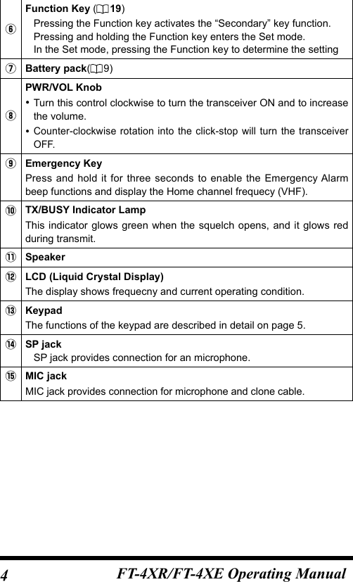 4FT-4XR/FT-4XE Operating Manual⑥Function Key (19)Pressing the Function key activates the “Secondary” key function.Pressing and holding the Function key enters the Set mode.In the Set mode, pressing the Function key to determine the setting⑦Battery pack(9)⑧PWR/VOL Knob • Turn this control clockwise to turn the transceiver ON and to increase the volume. •Counter-clockwise rotation into the click-stop will turn the transceiver OFF.⑨Emergency KeyPress and hold it for three seconds to enable the Emergency Alarm beep functions and display the Home channel frequecy (VHF).⑩TX/BUSY Indicator LampThis indicator glows green when the squelch opens, and it glows red during transmit.⑪Speaker⑫LCD (Liquid Crystal Display)The display shows frequecny and current operating condition.⑬KeypadThe functions of the keypad are described in detail on page 5.⑭SP jackSP jack provides connection for an microphone.⑮MIC jackMIC jack provides connection for microphone and clone cable.