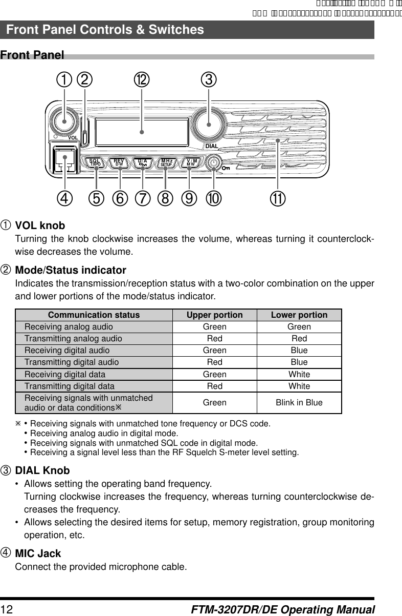 Page 12 of Yaesu Musen 20754X50 Scanning Receiver User Manual Manual