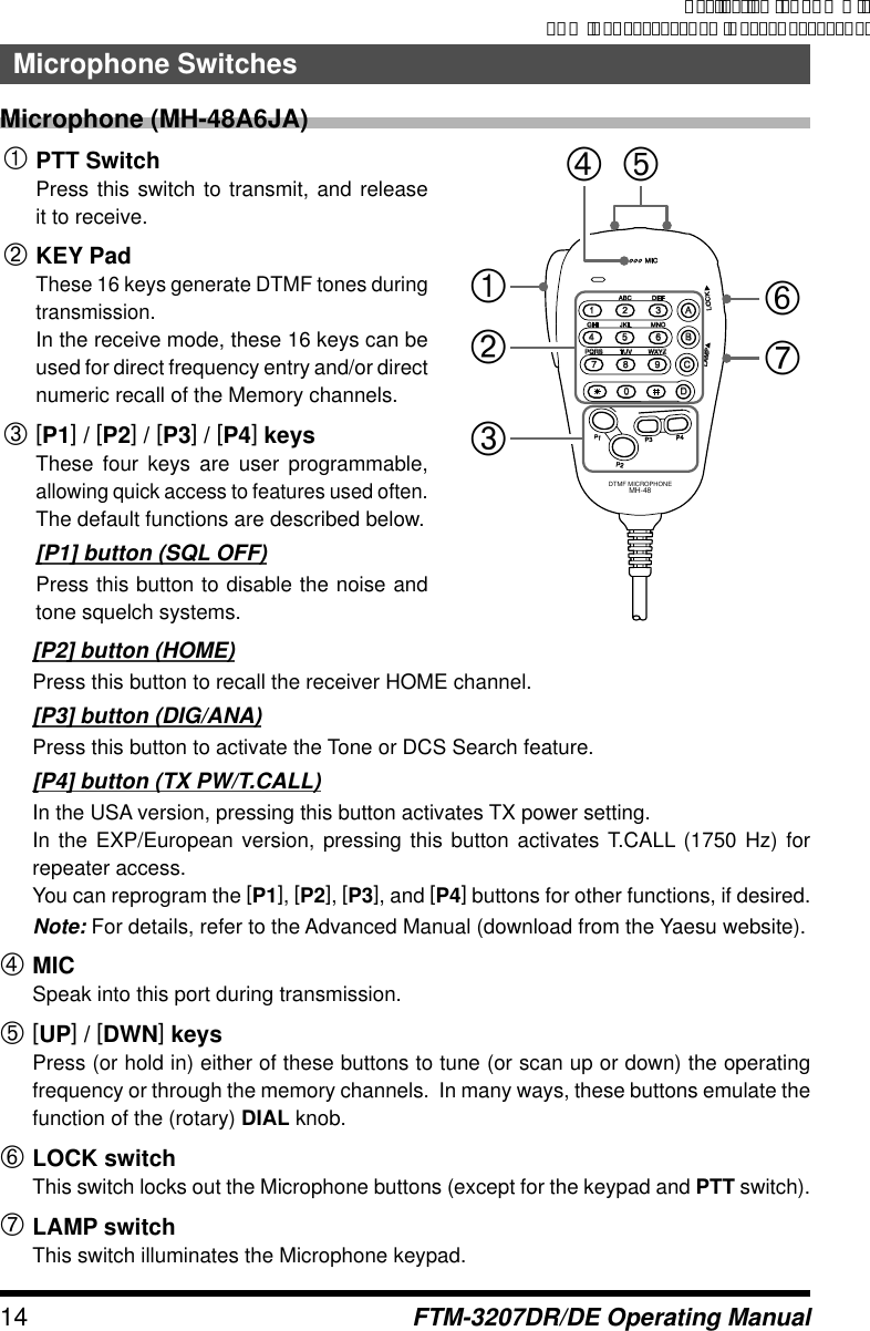 Page 14 of Yaesu Musen 20754X50 Scanning Receiver User Manual Manual