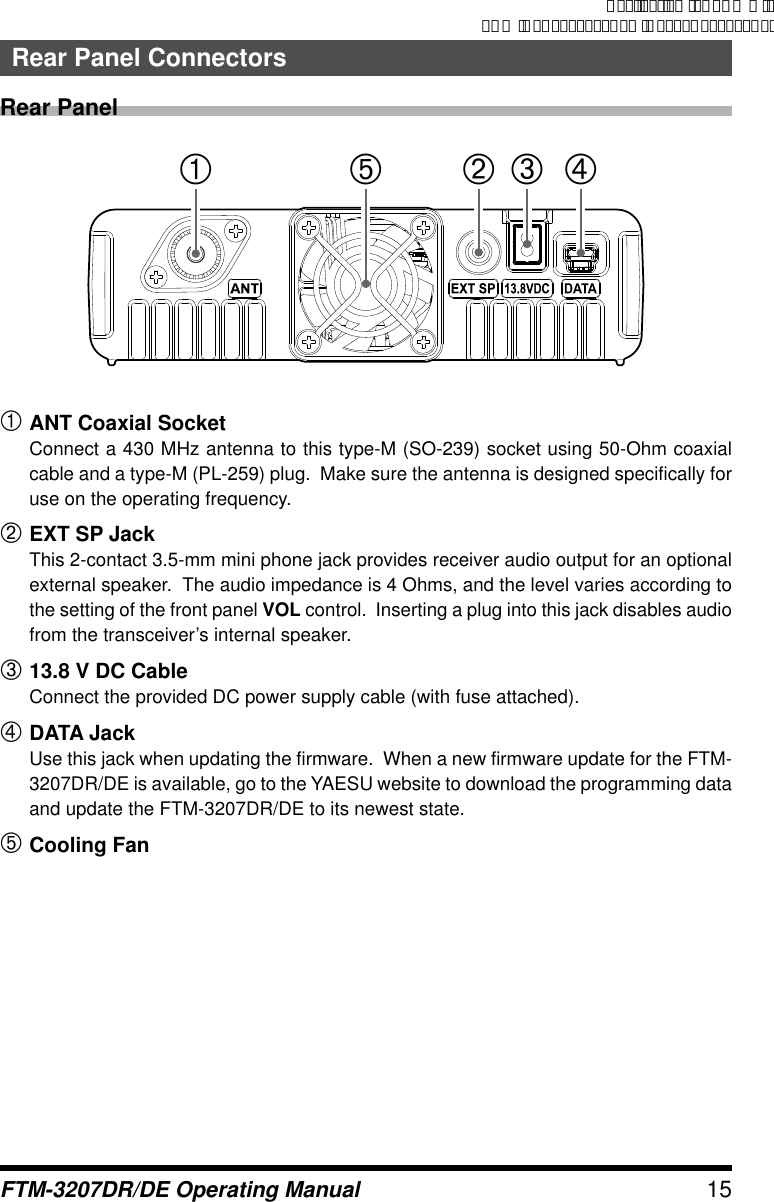 Page 15 of Yaesu Musen 20754X50 Scanning Receiver User Manual Manual