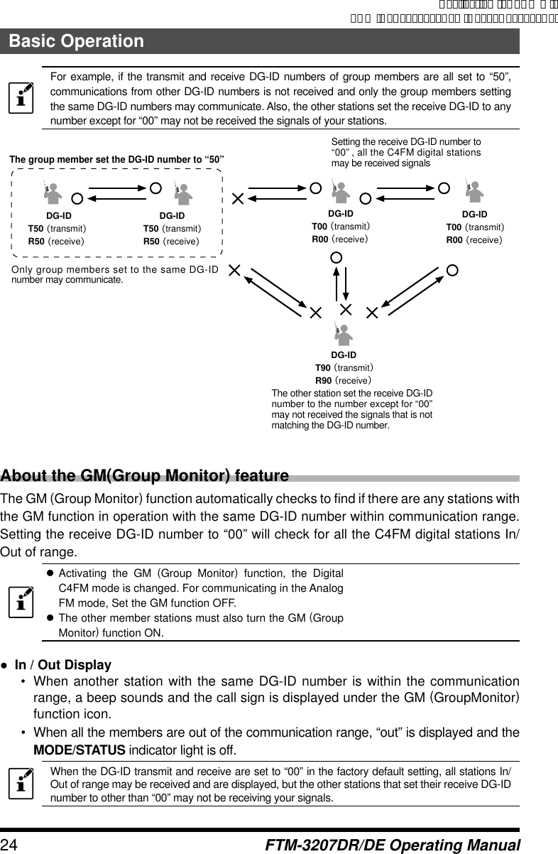 Page 24 of Yaesu Musen 20754X50 Scanning Receiver User Manual Manual