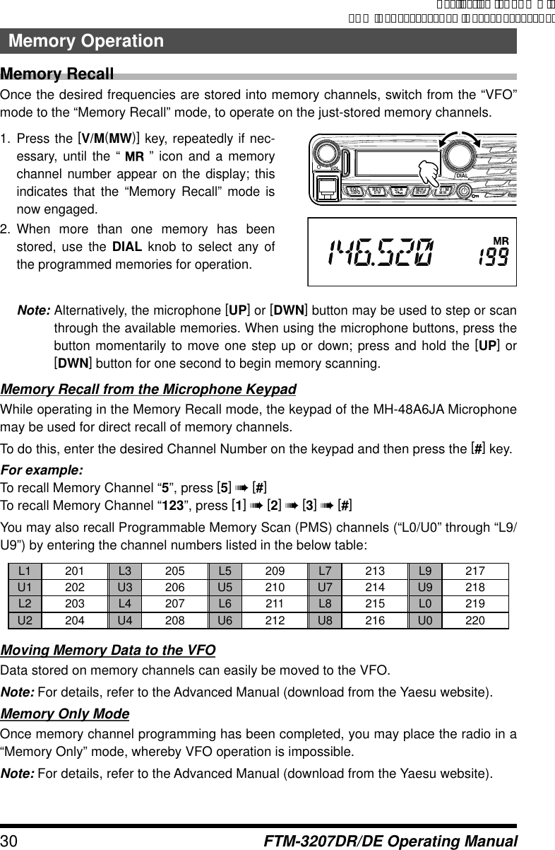 Page 30 of Yaesu Musen 20754X50 Scanning Receiver User Manual Manual