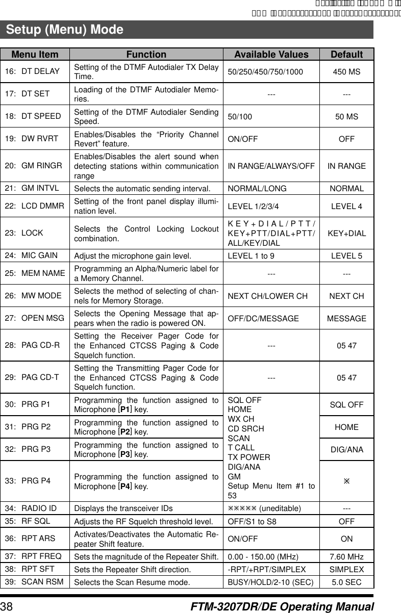 Page 38 of Yaesu Musen 20754X50 Scanning Receiver User Manual Manual