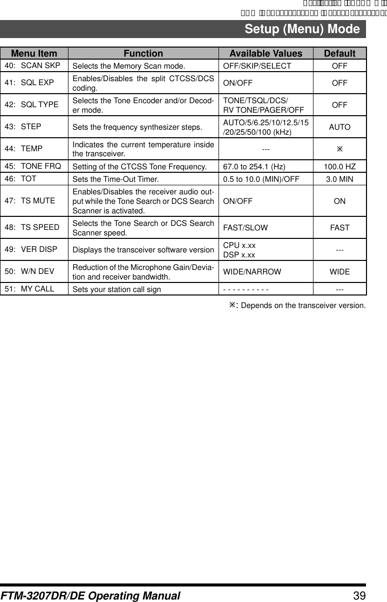 Page 39 of Yaesu Musen 20754X50 Scanning Receiver User Manual Manual