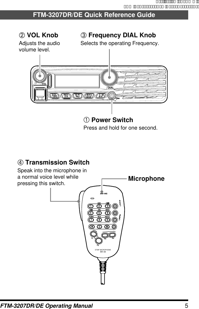 Page 5 of Yaesu Musen 20754X50 Scanning Receiver User Manual Manual