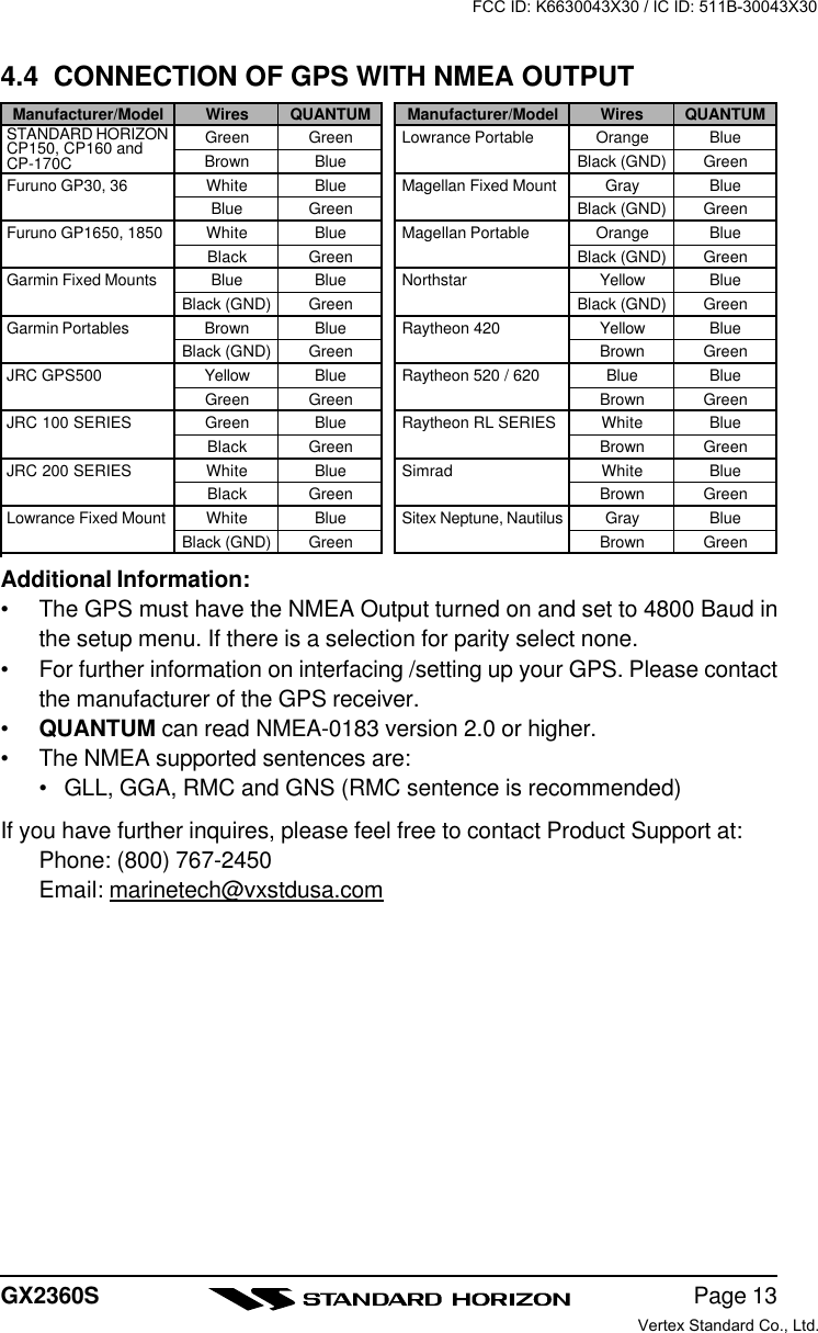 Page 13GX2360S4.4  CONNECTION OF GPS WITH NMEA OUTPUTAdditional Information:•The GPS must have the NMEA Output turned on and set to 4800 Baud inthe setup menu. If there is a selection for parity select none.•For further information on interfacing /setting up your GPS. Please contactthe manufacturer of the GPS receiver.•QUANTUM can read NMEA-0183 version 2.0 or higher.•The NMEA supported sentences are:•GLL, GGA, RMC and GNS (RMC sentence is recommended)If you have further inquires, please feel free to contact Product Support at:Phone: (800) 767-2450Email: marinetech@vxstdusa.comManufacturer/ModelLowrance PortableMagellan Fixed MountMagellan PortableNorthstarRaytheon 420Raytheon 520 / 620Raytheon RL SERIESSimradSitex Neptune, NautilusWiresOrangeBlack (GND)GrayBlack (GND)OrangeBlack (GND)YellowBlack (GND)YellowBrownBlueBrownWhiteBrownWhiteBrownGrayBrownQUANTUMBlueGreenBlueGreenBlueGreenBlueGreenBlueGreenBlueGreenBlueGreenBlueGreenBlueGreenWiresGreenBrownWhiteBlueWhiteBlackBlueBlack (GND)BrownBlack (GND)YellowGreenGreenBlackWhiteBlackWhiteBlack (GND)Manufacturer/ModelFuruno GP30, 36Furuno GP1650, 1850Garmin Fixed MountsGarmin PortablesJRC GPS500JRC 100 SERIESJRC 200 SERIESLowrance Fixed MountQUANTUMGreenBlueBlueGreenBlueGreenBlueGreenBlueGreenBlueGreenBlueGreenBlueGreenBlueGreenSTANDARD HORIZONCP150, CP160 andCP-170CFCC ID: K6630043X30 / IC ID: 511B-30043X30Vertex Standard Co., Ltd.