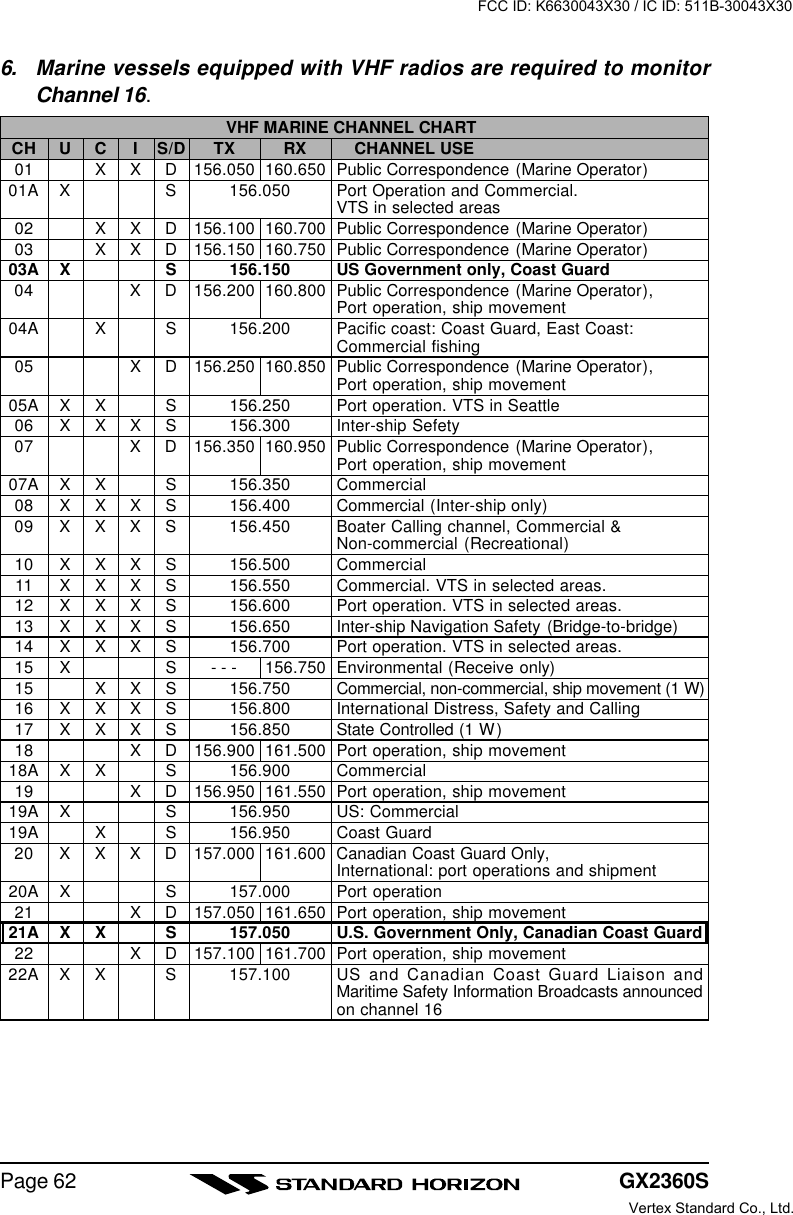 GX2360SPage 626. Marine vessels equipped with VHF radios are required to monitorChannel 16.VHF MARINE CHANNEL CHARTCH U C IS/D TX RX CHANNEL USE01 XXD156.050 160.650 Public Correspondence (Marine Operator)01A X S 156.050 Port Operation and Commercial.VTS in selected areas02 XXD156.100 160.700 Public Correspondence (Marine Operator)03 XXD156.150 160.750 Public Correspondence (Marine Operator)03A X S 156.150 US Government only, Coast Guard04 XD156.200 160.800 Public Correspondence (Marine Operator),Port operation, ship movement04A X S 156.200 Pacific coast: Coast Guard, East Coast:Commercial fishing05 XD156.250 160.850 Public Correspondence (Marine Operator),Port operation, ship movement05A X X S 156.250 Port operation. VTS in Seattle06 X X X S 156.300 Inter-ship Sefety07 XD156.350 160.950 Public Correspondence (Marine Operator),Port operation, ship movement07A X X S 156.350 Commercial08 X X X S 156.400 Commercial (Inter-ship only)09 X X X S 156.450 Boater Calling channel, Commercial &amp;Non-commercial (Recreational)10 X X X S 156.500 Commercial11 X X X S 156.550 Commercial. VTS in selected areas.12 X X X S 156.600 Port operation. VTS in selected areas.13 X X X S 156.650 Inter-ship Navigation Safety (Bridge-to-bridge)14 X X X S 156.700 Port operation. VTS in selected areas.15 X S - - - 156.750 Environmental (Receive only)15 X X S 156.750 Commercial, non-commercial, ship movement (1 W)16 X X X S 156.800 International Distress, Safety and Calling17 X X X S 156.850 State Controlled (1 W)18 XD156.900 161.500 Port operation, ship movement18A X X S 156.900 Commercial19 XD156.950 161.550 Port operation, ship movement19A X S 156.950 US: Commercial19A X S 156.950 Coast Guard20 XXXD157.000 161.600 Canadian Coast Guard Only,International: port operations and shipment20A X S 157.000 Port operation21 XD157.050 161.650 Port operation, ship movement21A X X S 157.050 U.S. Government Only, Canadian Coast Guard22 XD157.100 161.700 Port operation, ship movement22A X X S 157.100 US and Canadian Coast Guard Liaison andMaritime Safety Information Broadcasts announcedon channel 16FCC ID: K6630043X30 / IC ID: 511B-30043X30Vertex Standard Co., Ltd.