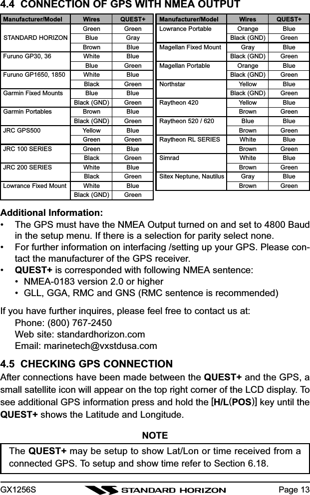 GX1256S Page 134.4  CONNECTION OF GPS WITH NMEA OUTPUTAdditional Information:• The GPS must have the NMEA Output turned on and set to 4800 Baudin the setup menu. If there is a selection for parity select none.• For further information on interfacing /setting up your GPS. Please con-tact the manufacturer of the GPS receiver.•QUEST+ is corresponded with following NMEA sentence:• NMEA-0183 version 2.0 or higher• GLL, GGA, RMC and GNS (RMC sentence is recommended)If you have further inquires, please feel free to contact us at:Phone: (800) 767-2450Web site: standardhorizon.comEmail: marinetech@vxstdusa.com4.5  CHECKING GPS CONNECTIONAfter connections have been made between the QUEST+ and the GPS, asmall satellite icon will appear on the top right corner of the LCD display. Tosee additional GPS information press and hold the [H/L(POS)] key until theQUEST+ shows the Latitude and Longitude.NOTEThe QUEST+ may be setup to show Lat/Lon or time received from aconnected GPS. To setup and show time refer to Section 6.18.Manufacturer/ModelLowrance PortableMagellan Fixed MountMagellan PortableNorthstarRaytheon 420Raytheon 520 / 620Raytheon RL SERIESSimradSitex Neptune, NautilusWiresOrangeBlack (GND)GrayBlack (GND)OrangeBlack (GND)YellowBlack (GND)YellowBrownBlueBrownWhiteBrownWhiteBrownGrayBrownQUEST+BlueGreenBlueGreenBlueGreenBlueGreenBlueGreenBlueGreenBlueGreenBlueGreenBlueGreenWiresGreenBlueBrownWhiteBlueWhiteBlackBlueBlack (GND)BrownBlack (GND)YellowGreenGreenBlackWhiteBlackWhiteBlack (GND)Manufacturer/ModelSTANDARD HORIZONFuruno GP30, 36Furuno GP1650, 1850Garmin Fixed MountsGarmin PortablesJRC GPS500JRC 100 SERIESJRC 200 SERIESLowrance Fixed MountQUEST+GreenGrayBlueBlueGreenBlueGreenBlueGreenBlueGreenBlueGreenBlueGreenBlueGreenBlueGreen