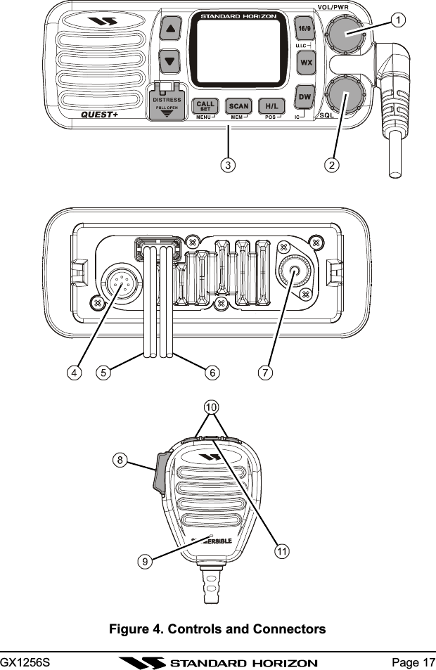 GX1256S Page 17Figure 4. Controls and Connectors