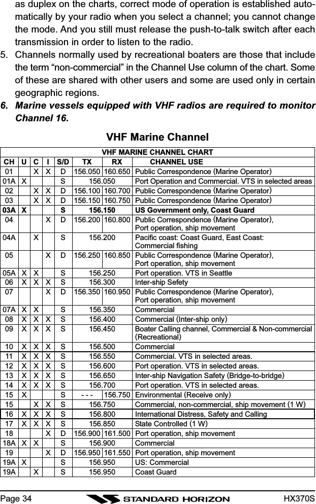 HX370SPage 34VHF MARINE CHANNEL CHARTCH U C I S/D TX RX CHANNEL USE01 X X D 156.050 160.650 Public Correspondence (Marine Operator)01A X S 156.050 Port Operation and Commercial. VTS in selected areas02 X X D 156.100 160.700 Public Correspondence (Marine Operator)03 X X D 156.150 160.750 Public Correspondence (Marine Operator)03A X S 156.150 US Government only, Coast Guard04 X D 156.200 160.800 Public Correspondence (Marine Operator),Port operation, ship movement04A X S 156.200 Pacific coast: Coast Guard, East Coast:Commercial fishing05 X D 156.250 160.850 Public Correspondence (Marine Operator),Port operation, ship movement05A X X S 156.250 Port operation. VTS in Seattle06 X X X S 156.300 Inter-ship Sefety07 X D 156.350 160.950 Public Correspondence (Marine Operator),Port operation, ship movement07A X X S 156.350 Commercial08 X X X S 156.400 Commercial (Inter-ship only)09 X X X S 156.450 Boater Calling channel, Commercial &amp; Non-commercial(Recreational)10 X X X S 156.500 Commercial11 X X X S 156.550 Commercial. VTS in selected areas.12 X X X S 156.600 Port operation. VTS in selected areas.13 X X X S 156.650 Inter-ship Navigation Safety (Bridge-to-bridge)14 X X X S 156.700 Port operation. VTS in selected areas.15 X S - - - 156.750 Environmental (Receive only)15 X X S 156.750 Commercial, non-commercial, ship movement (1 W)16 X X X S 156.800 International Distress, Safety and Calling17 X X X S 156.850 State Controlled (1 W)18 X D 156.900 161.500 Port operation, ship movement18A X X S 156.900 Commercial19 X D 156.950 161.550 Port operation, ship movement19A X S 156.950 US: Commercial19A X S 156.950 Coast Guardas duplex on the charts, correct mode of operation is established auto-matically by your radio when you select a channel; you cannot changethe mode. And you still must release the push-to-talk switch after eachtransmission in order to listen to the radio.5. Channels normally used by recreational boaters are those that includethe term “non-commercial” in the Channel Use column of the chart. Someof these are shared with other users and some are used only in certaingeographic regions.6. Marine vessels equipped with VHF radios are required to monitorChannel 16.VHF Marine Channel