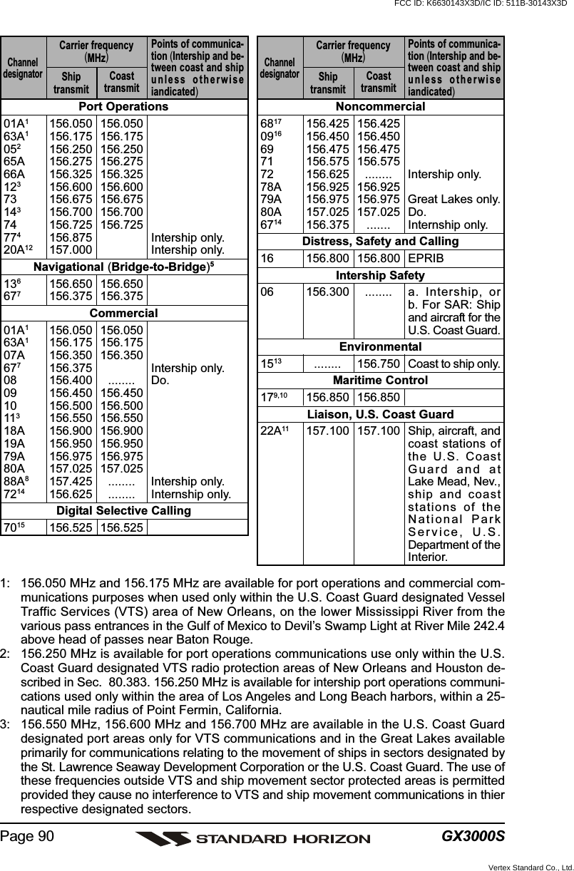 GX3000SPage 90Noncommercial6817 156.425 156.4250916 156.450 156.45069 156.475 156.47571 156.575 156.57572 156.625 ........ Intership only.78A 156.925 156.92579A 156.975 156.975 Great Lakes only.80A 157.025 157.025 Do.6714 156.375 ....... Internship only.Distress, Safety and Calling16 156.800 156.800 EPRIBIntership Safety06 156.300 ........ a.  Intership, orb. For SAR: Shipand aircraft for theU.S. Coast Guard.Environmental1513 ........ 156.750 Coast to ship only.Maritime Control179,10 156.850 156.850Liaison, U.S. Coast Guard22A11 157.100 157.100 Ship, aircraft, andcoast stations ofthe U.S. CoastGuard and atLake Mead, Nev.,ship and coaststations of theNational ParkService, U.S.Department of theInterior.Port Operations01A1156.050 156.05063A1156.175 156.175052156.250 156.25065A 156.275 156.27566A 156.325 156.325123156.600 156.60073 156.675 156.675143156.700 156.70074 156.725 156.725774156.875 Intership only.20A12 157.000 Intership only.Navigational (Bridge-to-Bridge)5136156.650 156.650677156.375 156.375Commercial01A1156.050 156.05063A1156.175 156.17507A 156.350 156.350677156.375 Intership only.08 156.400 ........ Do.09 156.450 156.45010 156.500 156.500113156.550 156.55018A 156.900 156.90019A 156.950 156.95079A 156.975 156.97580A 157.025 157.02588A8157.425 ........ Intership only.7214 156.625 ........ Internship only.Digital Selective Calling7015 156.525 156.525ShiptransmitChanneldesignatorCarrier frequency(MHz)Points of communica-tion (Intership and be-tween coast and shipunless otherwiseiandicated)CoasttransmitShiptransmitChanneldesignatorCarrier frequency(MHz)Points of communica-tion (Intership and be-tween coast and shipunless otherwiseiandicated)Coasttransmit1: 156.050 MHz and 156.175 MHz are available for port operations and commercial com-munications purposes when used only within the U.S. Coast Guard designated VesselTraffic Services (VTS) area of New Orleans, on the lower Mississippi River from thevarious pass entrances in the Gulf of Mexico to Devil’s Swamp Light at River Mile 242.4above head of passes near Baton Rouge.2: 156.250 MHz is available for port operations communications use only within the U.S.Coast Guard designated VTS radio protection areas of New Orleans and Houston de-scribed in Sec.  80.383. 156.250 MHz is available for intership port operations communi-cations used only within the area of Los Angeles and Long Beach harbors, within a 25-nautical mile radius of Point Fermin, California.3: 156.550 MHz, 156.600 MHz and 156.700 MHz are available in the U.S. Coast Guarddesignated port areas only for VTS communications and in the Great Lakes availableprimarily for communications relating to the movement of ships in sectors designated bythe St. Lawrence Seaway Development Corporation or the U.S. Coast Guard. The use ofthese frequencies outside VTS and ship movement sector protected areas is permittedprovided they cause no interference to VTS and ship movement communications in thierrespective designated sectors.FCC ID: K6630143X3D/IC ID: 511B-30143X3DVertex Standard Co., Ltd.