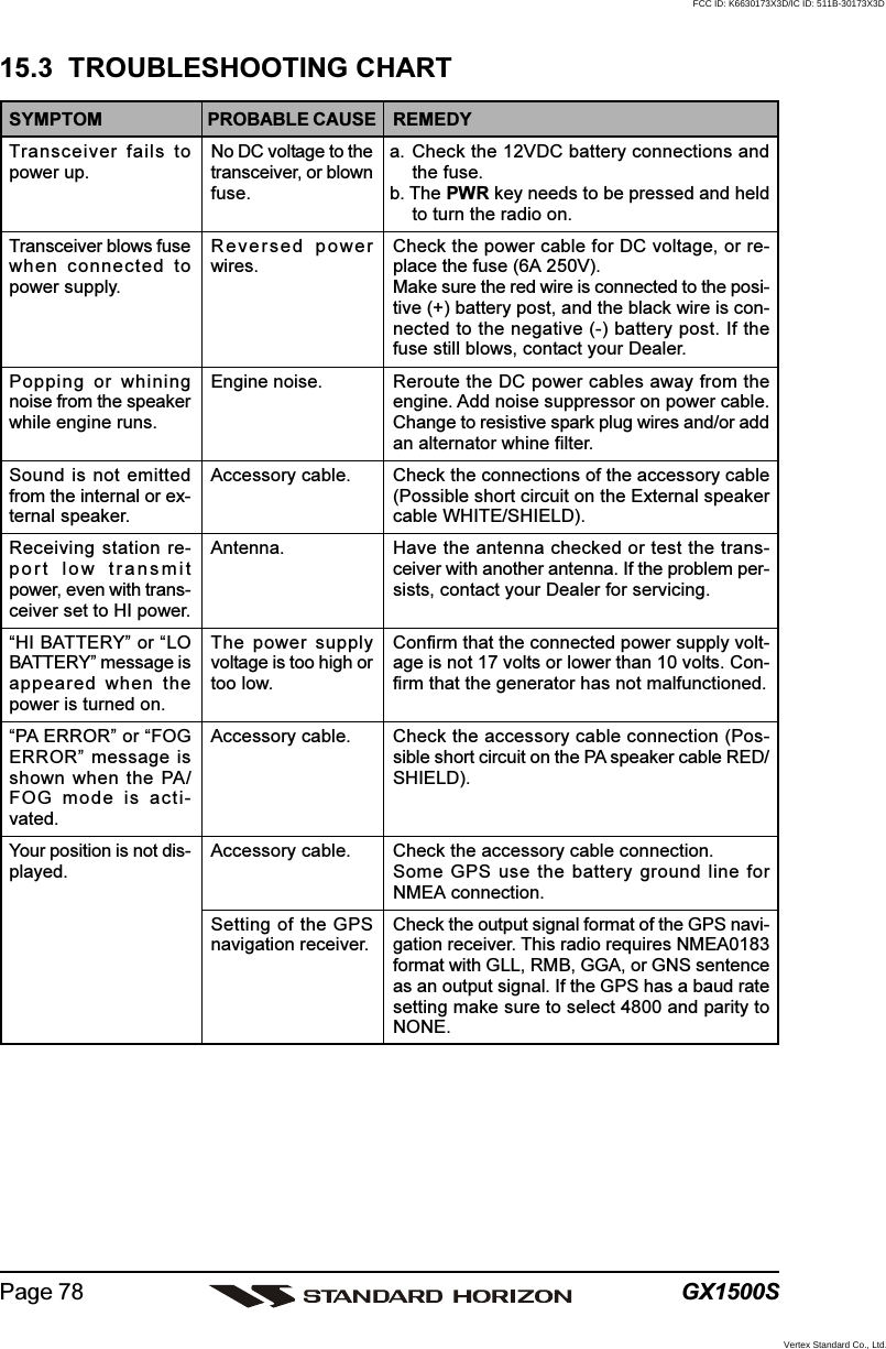 GX1500SPage 78SYMPTOMTransceiver fails topower up.Transceiver blows fusewhen connected topower supply.Popping or whiningnoise from the speakerwhile engine runs.Sound is not emittedfrom the internal or ex-ternal speaker.Receiving station re-port low transmitpower, even with trans-ceiver set to HI power.“HI BATTERY” or “LOBATTERY” message isappeared when thepower is turned on.“PA ERROR” or “FOGERROR” message isshown when the PA/FOG mode is acti-vated.Your position is not dis-played.PROBABLE CAUSENo DC voltage to thetransceiver, or blownfuse.Reversed powerwires.Engine noise.Accessory cable.Antenna.The power supplyvoltage is too high ortoo low.Accessory cable.Accessory cable.Setting of the GPSnavigation receiver.REMEDYa. Check the 12VDC battery connections andthe fuse.b. The PWR key needs to be pressed and heldto turn the radio on.Check the power cable for DC voltage, or re-place the fuse (6A 250V).Make sure the red wire is connected to the posi-tive (+) battery post, and the black wire is con-nected to the negative (-) battery post. If thefuse still blows, contact your Dealer.Reroute the DC power cables away from theengine. Add noise suppressor on power cable.Change to resistive spark plug wires and/or addan alternator whine filter.Check the connections of the accessory cable(Possible short circuit on the External speakercable WHITE/SHIELD).Have the antenna checked or test the trans-ceiver with another antenna. If the problem per-sists, contact your Dealer for servicing.Confirm that the connected power supply volt-age is not 17 volts or lower than 10 volts. Con-firm that the generator has not malfunctioned.Check the accessory cable connection (Pos-sible short circuit on the PA speaker cable RED/SHIELD).Check the accessory cable connection.Some GPS use the battery ground line forNMEA connection.Check the output signal format of the GPS navi-gation receiver. This radio requires NMEA0183format with GLL, RMB, GGA, or GNS sentenceas an output signal. If the GPS has a baud ratesetting make sure to select 4800 and parity toNONE.15.3  TROUBLESHOOTING CHARTFCC ID: K6630173X3D/IC ID: 511B-30173X3DVertex Standard Co., Ltd.