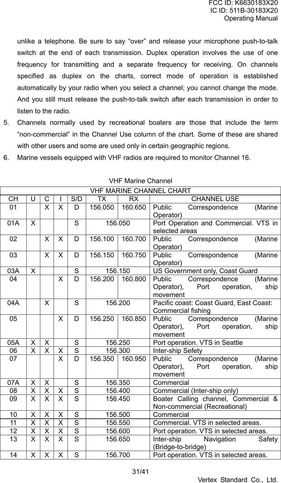 FCC ID: K6630183X20 IC ID: 511B-30183X20 Operating Manual 31/41 Vertex Standard Co., Ltd. unlike a telephone. Be sure to say “over” and release your microphone push-to-talk switch at the end of each transmission. Duplex operation involves the use of one frequency for transmitting and a separate frequency for receiving. On channels specified as duplex on the charts, correct mode of operation is established automatically by your radio when you select a channel; you cannot change the mode. And you still must release the push-to-talk switch after each transmission in order to listen to the radio. 5.  Channels normally used by recreational boaters are those that include the term “non-commercial” in the Channel Use column of the chart. Some of these are shared with other users and some are used only in certain geographic regions. 6.  Marine vessels equipped with VHF radios are required to monitor Channel 16.  VHF Marine Channel VHF MARINE CHANNEL CHART CH U C I S/D  TX  RX  CHANNEL USE 01  X X D 156.050 160.650 Public Correspondence (Marine Operator) 01A  X      S  156.050  Port Operation and Commercial. VTS in selected areas 02  X X D 156.100 160.700 Public Correspondence (Marine Operator) 03  X X D 156.150 160.750 Public Correspondence (Marine Operator) 03A  X      S  156.150  US Government only, Coast Guard 04   X D 156.200 160.800 Public Correspondence (Marine Operator), Port operation, ship movement 04A    X    S  156.200  Pacific coast: Coast Guard, East Coast: Commercial fishing 05   X D 156.250 160.850 Public Correspondence (Marine Operator), Port operation, ship movement 05A  X  X    S  156.250  Port operation. VTS in Seattle 06 X X X S  156.300  Inter-ship Sefety 07   X D 156.350 160.950 Public Correspondence (Marine Operator), Port operation, ship movement 07A X X   S  156.350  Commercial 08  X  X  X S  156.400  Commercial (Inter-ship only) 09  X  X  X S  156.450  Boater Calling channel, Commercial &amp; Non-commercial (Recreational) 10 X X X S  156.500  Commercial 11  X  X  X S  156.550  Commercial. VTS in selected areas. 12  X  X  X S  156.600  Port operation. VTS in selected areas. 13 X X X S  156.650 Inter-ship Navigation Safety (Bridge-to-bridge) 14  X  X  X S  156.700  Port operation. VTS in selected areas. 