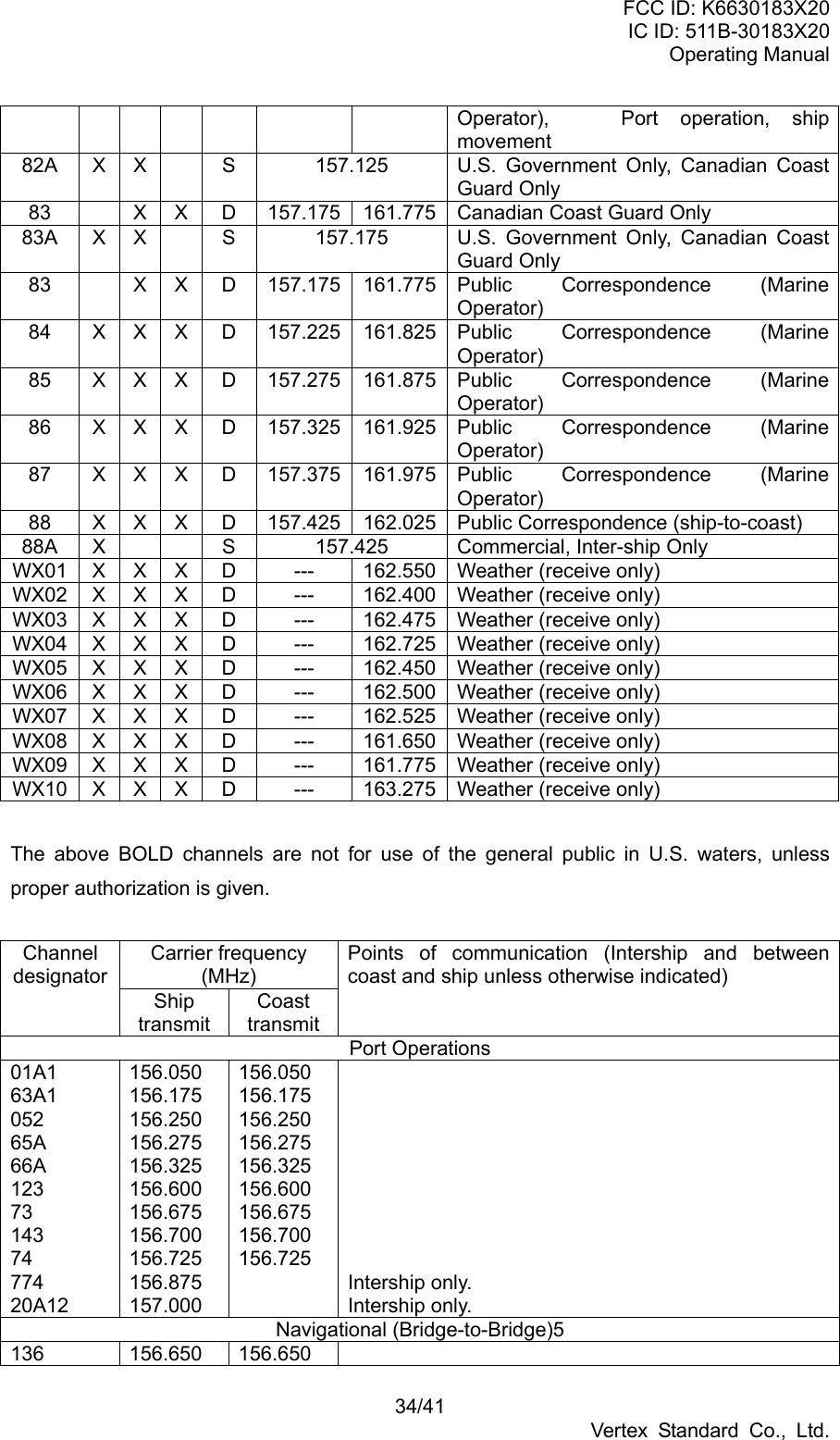 FCC ID: K6630183X20 IC ID: 511B-30183X20 Operating Manual 34/41 Vertex Standard Co., Ltd. Operator),  Port operation, ship movement 82A X X   S  157.125  U.S. Government Only, Canadian Coast Guard Only 83    X  X D  157.175 161.775 Canadian Coast Guard Only 83A X X   S  157.175  U.S. Government Only, Canadian Coast Guard Only 83  X X D 157.175 161.775 Public Correspondence (Marine Operator) 84 X X X D 157.225 161.825 Public  Correspondence  (Marine Operator) 85 X X X D 157.275 161.875 Public  Correspondence  (Marine Operator) 86 X X X D 157.325 161.925 Public  Correspondence  (Marine Operator) 87 X X X D 157.375 161.975 Public  Correspondence  (Marine Operator) 88 X X X D 157.425 162.025 Public Correspondence (ship-to-coast) 88A X   S  157.425  Commercial, Inter-ship Only WX01  X  X  X D  ---  162.550 Weather (receive only) WX02  X  X  X D  ---  162.400 Weather (receive only) WX03  X  X  X D  ---  162.475 Weather (receive only) WX04  X  X  X D  ---  162.725 Weather (receive only) WX05  X  X  X D  ---  162.450 Weather (receive only) WX06  X  X  X D  ---  162.500 Weather (receive only) WX07  X  X  X D  ---  162.525 Weather (receive only) WX08  X  X  X D  ---  161.650 Weather (receive only) WX09  X  X  X D  ---  161.775 Weather (receive only) WX10  X  X  X D  ---  163.275 Weather (receive only)  The above BOLD channels are not for use of the general public in U.S. waters, unless proper authorization is given.  Carrier frequency (MHz) Channel designator Ship transmit Coast transmit Points of communication (Intership and between coast and ship unless otherwise indicated) Port Operations 01A1 63A1 052 65A 66A 123 73 143 74 774 20A12 156.050 156.175 156.250 156.275 156.325 156.600 156.675 156.700 156.725 156.875 157.000 156.050 156.175 156.250 156.275 156.325 156.600 156.675 156.700 156.725          Intership only. Intership only. Navigational (Bridge-to-Bridge)5 136 156.650 156.650  