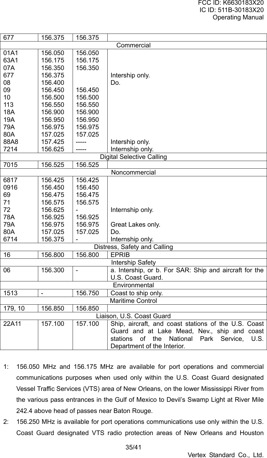 FCC ID: K6630183X20 IC ID: 511B-30183X20 Operating Manual 35/41 Vertex Standard Co., Ltd. 677 156.375 156.375 Commercial 01A1 63A1 07A 677 08 09 10 113 18A 19A 79A 80A 88A8 7214 156.050 156.175 156.350 156.375 156.400 156.450 156.500 156.550 156.900 156.950 156.975 157.025 157.425 156.625 156.050 156.175 156.350   156.450 156.500 156.550 156.900 156.950 156.975 157.025 ----- -----    Intership only. Do.        Intership only. Internship only. Digital Selective Calling 7015 156.525 156.525  Noncommercial 6817 0916 69 71 72 78A 79A 80A 6714 156.425 156.450 156.475 156.575 156.625 156.925 156.975 157.025 156.375 156.425 156.450 156.475 156.575 - 156.925 156.975 157.025 -     Internship only.  Great Lakes only. Do. Internship only. Distress, Safety and Calling 16 156.800 156.800 EPRIB Intership Safety 06  156.300  -  a. Intership, or b. For SAR: Ship and aircraft for the U.S. Coast Guard. Environmental 1513  -  156.750  Coast to ship only. Maritime Control 179, 10  156.850  156.850   Liaison, U.S. Coast Guard 22A11  157.100  157.100  Ship, aircraft, and coast stations of the U.S. Coast Guard and at Lake Mead, Nev., ship and coast stations of the National Park Service, U.S. Department of the Interior.  1:  156.050 MHz and 156.175 MHz are available for port operations and commercial communications purposes when used only within the U.S. Coast Guard designated Vessel Traffic Services (VTS) area of New Orleans, on the lower Mississippi River from the various pass entrances in the Gulf of Mexico to Devil’s Swamp Light at River Mile 242.4 above head of passes near Baton Rouge. 2:  156.250 MHz is available for port operations communications use only within the U.S. Coast Guard designated VTS radio protection areas of New Orleans and Houston 