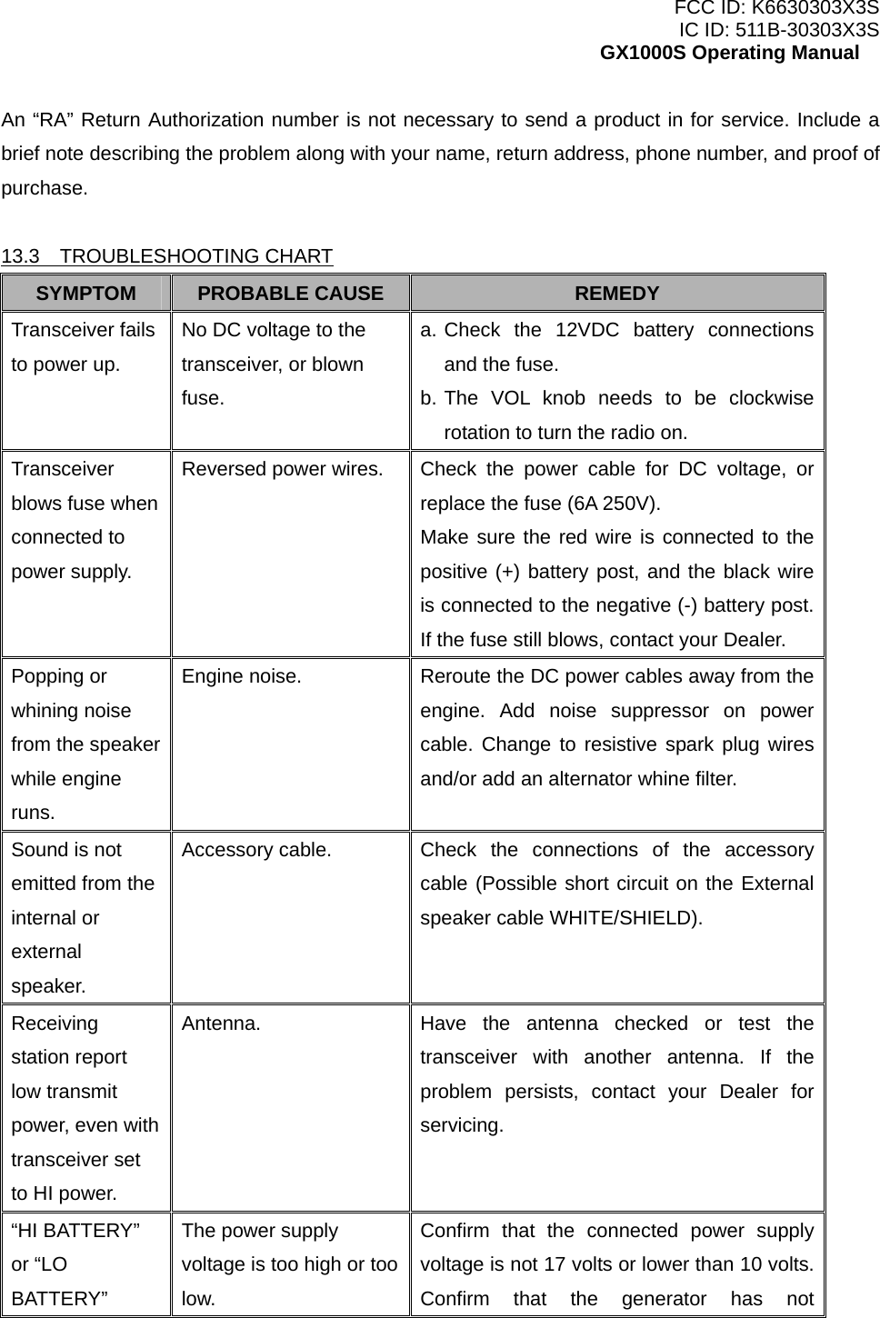 FCC ID: K6630303X3S IC ID: 511B-30303X3S GX1000S Operating Manual An “RA” Return Authorization number is not necessary to send a product in for service. Include a brief note describing the problem along with your name, return address, phone number, and proof of purchase.  13.3  TROUBLESHOOTING CHART SYMPTOM  PROBABLE CAUSE  REMEDY Transceiver fails to power up. No DC voltage to the transceiver, or blown fuse. a. Check the 12VDC battery connections and the fuse. b. The VOL knob needs to be clockwise rotation to turn the radio on. Transceiver blows fuse when connected to power supply. Reversed power wires.  Check the power cable for DC voltage, or replace the fuse (6A 250V). Make sure the red wire is connected to the positive (+) battery post, and the black wire is connected to the negative (-) battery post. If the fuse still blows, contact your Dealer. Popping or whining noise from the speaker while engine runs. Engine noise.  Reroute the DC power cables away from the engine. Add noise suppressor on power cable. Change to resistive spark plug wires and/or add an alternator whine filter. Sound is not emitted from the internal or external speaker. Accessory cable.  Check  the  connections of the accessory cable (Possible short circuit on the External speaker cable WHITE/SHIELD). Receiving station report low transmit power, even with transceiver set to HI power. Antenna.  Have the antenna checked or test the transceiver with another antenna. If the problem persists, contact your Dealer for servicing.  “HI BATTERY” or “LO BATTERY” The power supply voltage is too high or too low. Confirm that the connected power supply voltage is not 17 volts or lower than 10 volts. Confirm that the generator has not  33 