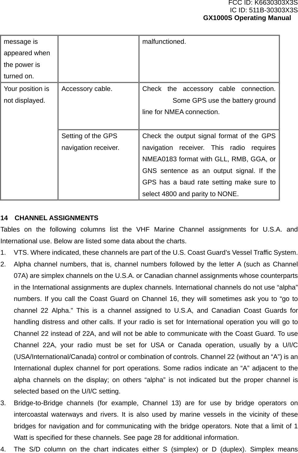 FCC ID: K6630303X3S IC ID: 511B-30303X3S GX1000S Operating Manual message is appeared when the power is turned on. malfunctioned.  Accessory cable.  Check  the accessory cable connection.    Some GPS use the battery ground line for NMEA connection.    Your position is not displayed. Setting of the GPS navigation receiver. Check the output signal format of the GPS navigation receiver. This radio requires NMEA0183 format with GLL, RMB, GGA, or GNS sentence as an output signal. If the GPS has a baud rate setting make sure to select 4800 and parity to NONE.  14  CHANNEL ASSIGNMENTS Tables on the following columns list the VHF Marine Channel assignments for U.S.A. and International use. Below are listed some data about the charts. 1.  VTS. Where indicated, these channels are part of the U.S. Coast Guard’s Vessel Traffic System. 2.  Alpha channel numbers, that is, channel numbers followed by the letter A (such as Channel 07A) are simplex channels on the U.S.A. or Canadian channel assignments whose counterparts in the International assignments are duplex channels. International channels do not use “alpha” numbers. If you call the Coast Guard on Channel 16, they will sometimes ask you to “go to channel 22 Alpha.” This is a channel assigned to U.S.A, and Canadian Coast Guards for handling distress and other calls. If your radio is set for International operation you will go to Channel 22 instead of 22A, and will not be able to communicate with the Coast Guard. To use Channel 22A, your radio must be set for USA or Canada operation, usually by a U/I/C (USA/International/Canada) control or combination of controls. Channel 22 (without an “A”) is an International duplex channel for port operations. Some radios indicate an “A” adjacent to the alpha channels on the display; on others “alpha” is not indicated but the proper channel is selected based on the U/I/C setting. 3.  Bridge-to-Bridge channels (for example, Channel 13) are for use by bridge operators on intercoastal waterways and rivers. It is also used by marine vessels in the vicinity of these bridges for navigation and for communicating with the bridge operators. Note that a limit of 1 Watt is specified for these channels. See page 28 for additional information. 4.  The S/D column on the chart indicates either S (simplex) or D (duplex). Simplex means  34 