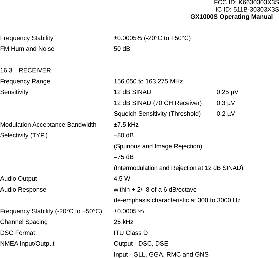 FCC ID: K6630303X3S IC ID: 511B-30303X3S GX1000S Operating Manual Frequency Stability  ±0.0005% (-20°C to +50°C) FM Hum and Noise  50 dB  16.3  RECEIVER Frequency Range  156.050 to 163.275 MHz Sensitivity 12 dB SINAD   0.25 µV   12 dB SINAD (70 CH Receiver)  0.3 µV  Squelch Sensitivity (Threshold) 0.2 µV Modulation Acceptance Bandwidth  ±7.5 kHz Selectivity (TYP.)  –80 dB   (Spurious and Image Rejection)  –75 dB   (Intermodulation and Rejection at 12 dB SINAD) Audio Output  4.5 W Audio Response  within + 2/–8 of a 6 dB/octave  de-emphasis characteristic at 300 to 3000 Hz Frequency Stability (-20°C to +50°C)  ±0.0005 % Channel Spacing  25 kHz DSC Format    ITU Class D NMEA Input/Output  Output - DSC, DSE   Input - GLL, GGA, RMC and GNS    36 