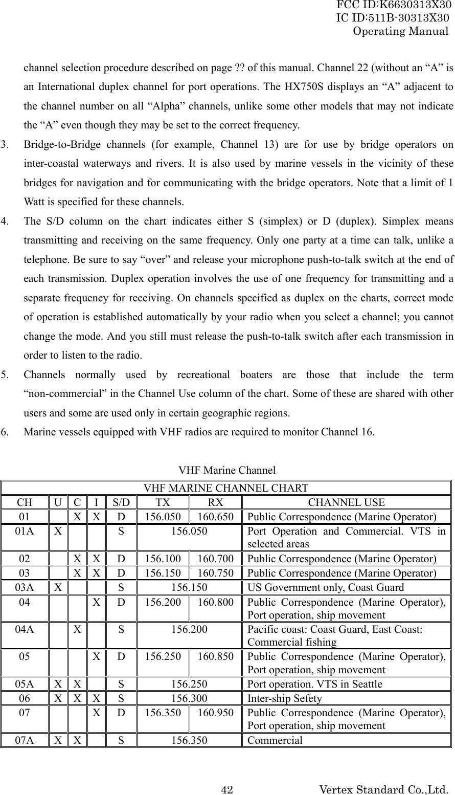 FCC ID:K6630313X30 IC ID:511B-30313X30 Operating Manual Vertex Standard Co.,Ltd. 42channel selection procedure described on page ?? of this manual. Channel 22 (without an “A” is an International duplex channel for port operations. The HX750S displays an “A” adjacent to the channel number on all “Alpha” channels, unlike some other models that may not indicate the “A” even though they may be set to the correct frequency. 3. Bridge-to-Bridge channels (for example, Channel 13) are for use by bridge operators on inter-coastal waterways and rivers. It is also used by marine vessels in the vicinity of these bridges for navigation and for communicating with the bridge operators. Note that a limit of 1 Watt is specified for these channels.   4. The S/D column on the chart indicates either S (simplex) or D (duplex). Simplex means transmitting and receiving on the same frequency. Only one party at a time can talk, unlike a telephone. Be sure to say “over” and release your microphone push-to-talk switch at the end of each transmission. Duplex operation involves the use of one frequency for transmitting and a separate frequency for receiving. On channels specified as duplex on the charts, correct mode of operation is established automatically by your radio when you select a channel; you cannot change the mode. And you still must release the push-to-talk switch after each transmission in order to listen to the radio. 5. Channels normally used by recreational boaters are those that include the term “non-commercial” in the Channel Use column of the chart. Some of these are shared with other users and some are used only in certain geographic regions. 6. Marine vessels equipped with VHF radios are required to monitor Channel 16.  VHF Marine Channel VHF MARINE CHANNEL CHART CH U C I S/D  TX  RX  CHANNEL USE 01    X  X D  156.050 160.650 Public Correspondence (Marine Operator) 01A  X    S  156.050  Port Operation and Commercial. VTS in selected areas 02    X  X D  156.100 160.700 Public Correspondence (Marine Operator) 03    X  X D  156.150 160.750 Public Correspondence (Marine Operator) 03A  X    S  156.150  US Government only, Coast Guard 04      X D  156.200 160.800 Public Correspondence (Marine Operator), Port operation, ship movement 04A    X  S  156.200  Pacific coast: Coast Guard, East Coast: Commercial fishing 05      X D  156.250 160.850 Public Correspondence (Marine Operator), Port operation, ship movement 05A  X  X  S  156.250  Port operation. VTS in Seattle 06  X X X S  156.300  Inter-ship Sefety 07      X D  156.350 160.950 Public Correspondence (Marine Operator), Port operation, ship movement 07A X X  S  156.350  Commercial 