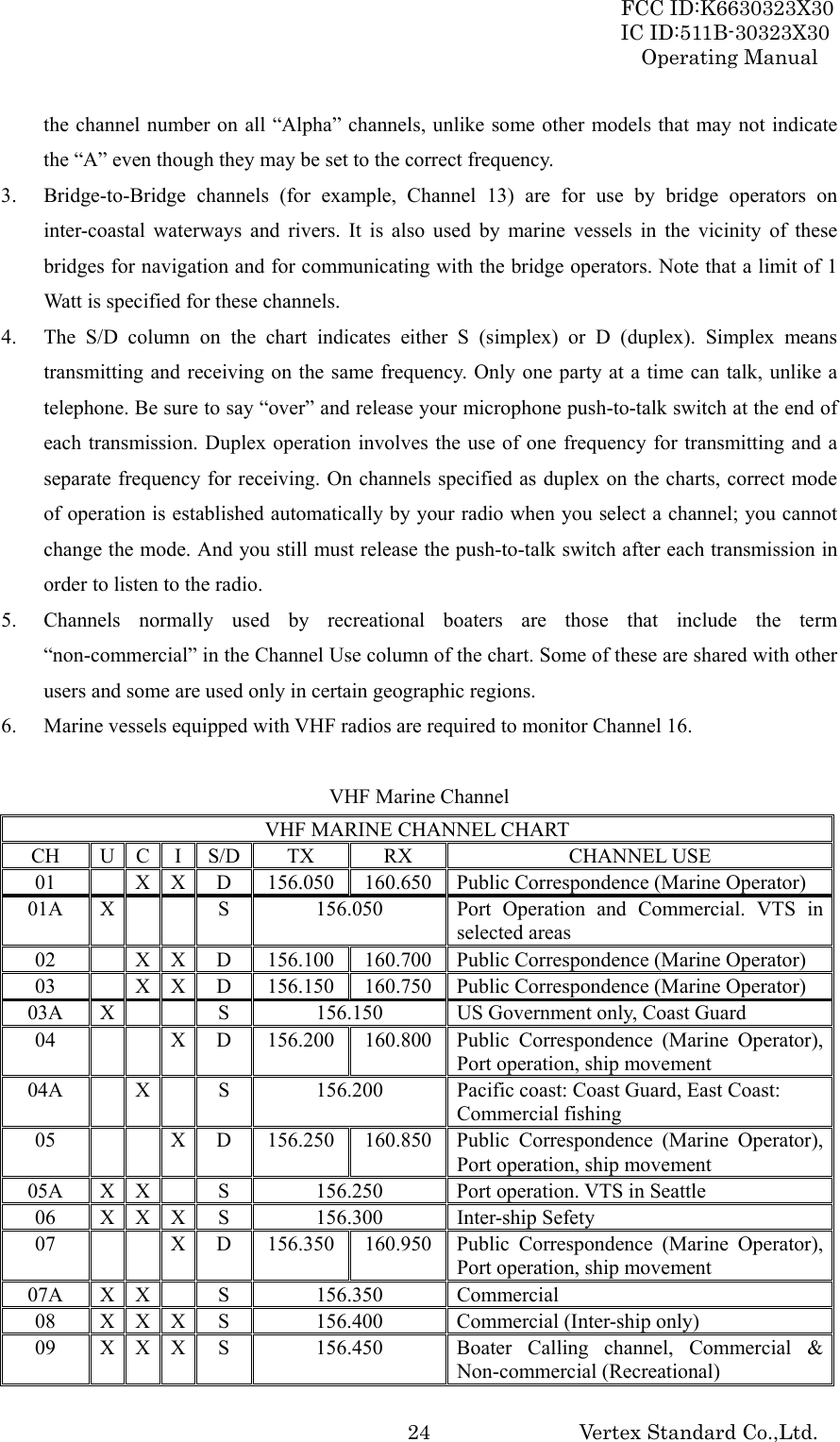 FCC ID:K6630323X30 IC ID:511B-30323X30 Operating Manual Vertex Standard Co.,Ltd.  24the channel number on all “Alpha” channels, unlike some other models that may not indicate the “A” even though they may be set to the correct frequency. 3. Bridge-to-Bridge channels (for example, Channel 13) are for use by bridge operators on inter-coastal waterways and rivers. It is also used by marine vessels in the vicinity of these bridges for navigation and for communicating with the bridge operators. Note that a limit of 1 Watt is specified for these channels.   4. The S/D column on the chart indicates either S (simplex) or D (duplex). Simplex means transmitting and receiving on the same frequency. Only one party at a time can talk, unlike a telephone. Be sure to say “over” and release your microphone push-to-talk switch at the end of each transmission. Duplex operation involves the use of one frequency for transmitting and a separate frequency for receiving. On channels specified as duplex on the charts, correct mode of operation is established automatically by your radio when you select a channel; you cannot change the mode. And you still must release the push-to-talk switch after each transmission in order to listen to the radio. 5. Channels normally used by recreational boaters are those that include the term “non-commercial” in the Channel Use column of the chart. Some of these are shared with other users and some are used only in certain geographic regions. 6. Marine vessels equipped with VHF radios are required to monitor Channel 16.  VHF Marine Channel VHF MARINE CHANNEL CHART CH U C I S/D  TX  RX  CHANNEL USE 01    X  X D  156.050 160.650 Public Correspondence (Marine Operator) 01A  X    S  156.050  Port Operation and Commercial. VTS in selected areas 02    X  X D  156.100 160.700 Public Correspondence (Marine Operator) 03    X  X D  156.150 160.750 Public Correspondence (Marine Operator) 03A  X    S  156.150  US Government only, Coast Guard 04      X D  156.200 160.800 Public Correspondence (Marine Operator), Port operation, ship movement 04A    X  S  156.200  Pacific coast: Coast Guard, East Coast: Commercial fishing 05      X D  156.250 160.850 Public Correspondence (Marine Operator), Port operation, ship movement 05A  X  X  S  156.250  Port operation. VTS in Seattle 06  X X X S  156.300  Inter-ship Sefety 07      X D  156.350 160.950 Public Correspondence (Marine Operator), Port operation, ship movement 07A X X  S  156.350  Commercial 08  X X X S  156.400  Commercial (Inter-ship only) 09  X  X  X S  156.450  Boater Calling channel, Commercial &amp; Non-commercial (Recreational) 