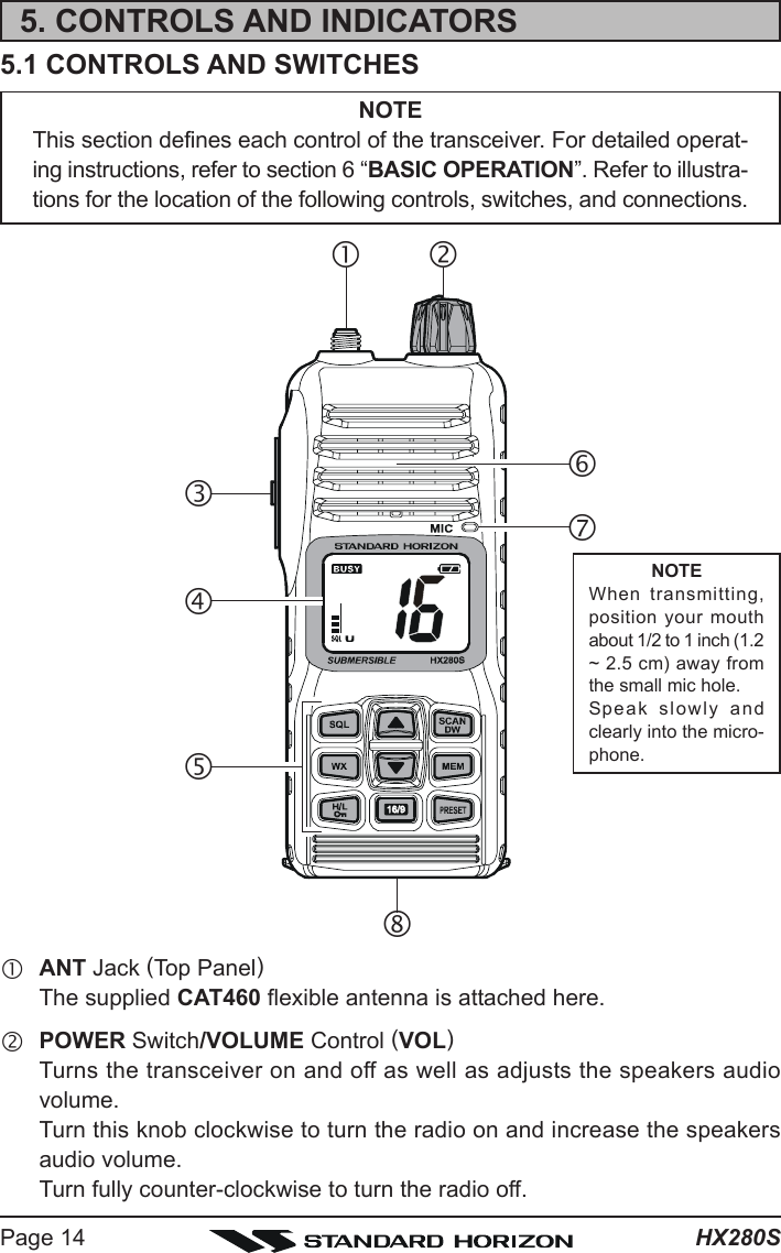 HX280SPage 145. CONTROLS AND INDICATORS5.1 CONTROLS AND SWITCHESNOTEThis section defines each control of the transceiver. For detailed operat-ing instructions, refer to section 6 “BASIC OPERATION”. Refer to illustra-tions for the location of the following controls, switches, and connections.cANT Jack (Top Panel)The supplied CAT460 flexible antenna is attached here.dPOWER Switch/VOLUME Control (VOL)Turns the transceiver on and off as well as adjusts the speakers audiovolume.Turn this knob clockwise to turn the radio on and increase the speakersaudio volume.Turn fully counter-clockwise to turn the radio off.dcgfhijeNOTEWhen transmitting,position your mouthabout 1/2 to 1 inch (1.2~ 2.5 cm) away fromthe small mic hole.Speak slowly andclearly into the micro-phone.