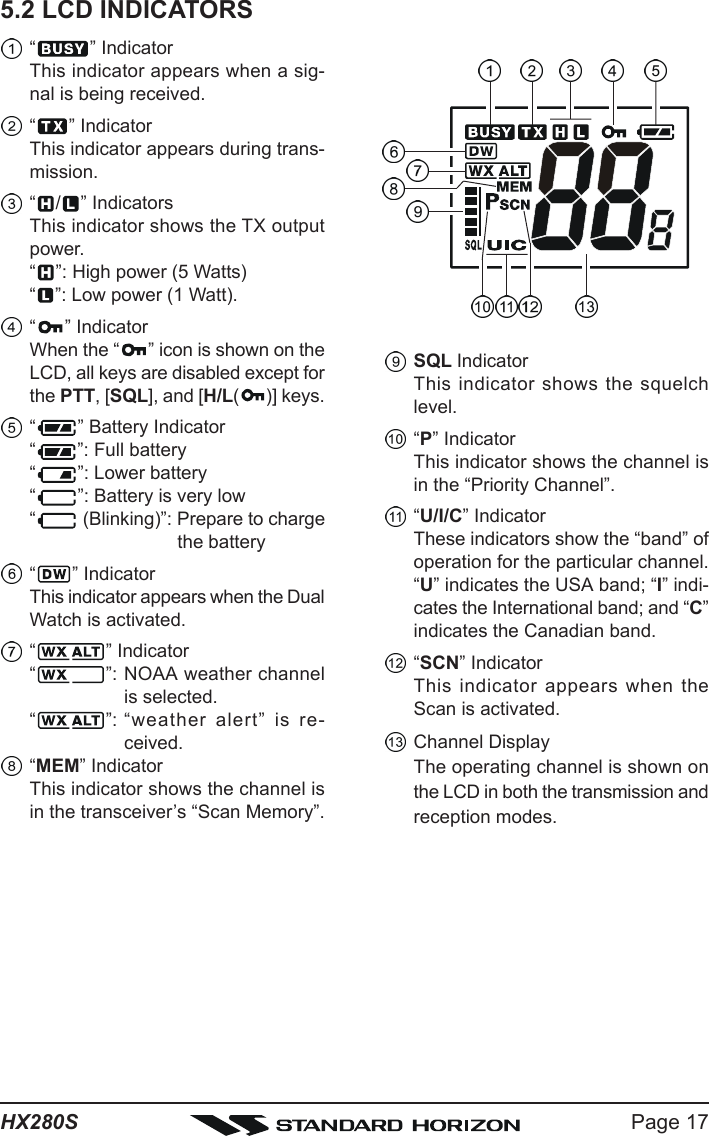 Page 17HX280S5.2 LCD INDICATORS“” IndicatorThis indicator appears when a sig-nal is being received.“” IndicatorThis indicator appears during trans-mission.“ / ” IndicatorsThis indicator shows the TX outputpower.“”: High power (5 Watts)“”: Low power (1 Watt).“” IndicatorWhen the “ ” icon is shown on theLCD, all keys are disabled except forthe PTT, [SQL], and [H/L()] keys.“” Battery Indicator“”: Full battery“”: Lower battery“”: Battery is very low“ (Blinking)”: Prepare to chargethe battery“” IndicatorThis indicator appears when the DualWatch is activated.“” Indicator“”: NOAA weather channelis selected.“”: “weather alert” is re-ceived.“MEM” IndicatorThis indicator shows the channel isin the transceiver’s “Scan Memory”.SQL IndicatorThis indicator shows the squelchlevel.“P” IndicatorThis indicator shows the channel isin the “Priority Channel”.“U/I/C” IndicatorThese indicators show the “band” ofoperation for the particular channel.“U” indicates the USA band; “I” indi-cates the International band; and “C”indicates the Canadian band.“SCN” IndicatorThis indicator appears when theScan is activated.Channel DisplayThe operating channel is shown onthe LCD in both the transmission andreception modes.