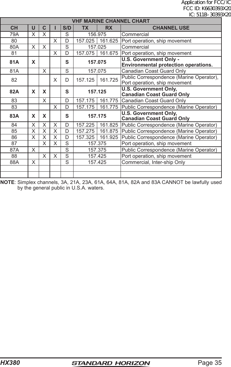 Page 35HX380VHF MARINE CHANNEL CHARTCH U C I S/D TX RX CHANNEL USE79A X X S 156.975 Commercial80 X D 157.025 161.625 Port operation, ship movement80A X X S 157.025 Commercial81 X D 157.075 161.675 Port operation, ship movement81A X S 157.075 U.S. Government Only -Environmental protection operations.81A X S 157.075 Canadian Coast Guard Only82 X D 157.125 161.725 Public Correspondence (Marine Operator),Port operation, ship movement82A X X S 157.125 U.S. Government Only,Canadian Coast Guard Only83 X D 157.175 161.775 Canadian Coast Guard Only83 X D 157.175 161.775 Public Correspondence (Marine Operator)83A X X S 157.175 U.S. Government Only,Canadian Coast Guard Only84 X X X D 157.225 161.825 Public Correspondence (Marine Operator)85 X X X D 157.275 161.875 Public Correspondence (Marine Operator)86 X X X D 157.325 161.925 Public Correspondence (Marine Operator)87 X X S 157.375 Port operation, ship movement87A X S 157.375 Public Correspondence (Marine Operator)88 X X S 157.425 Port operation, ship movement88A X S 157.425 Commercial, Inter-ship OnlyNOTE: Simplex channels, 3A, 21A, 23A, 61A, 64A, 81A, 82A and 83A CANNOT be lawfully used by the general public in U.S.A. waters.Application for FCC/IC FCC ID: K6630393X20 IC: 511B-30393X20