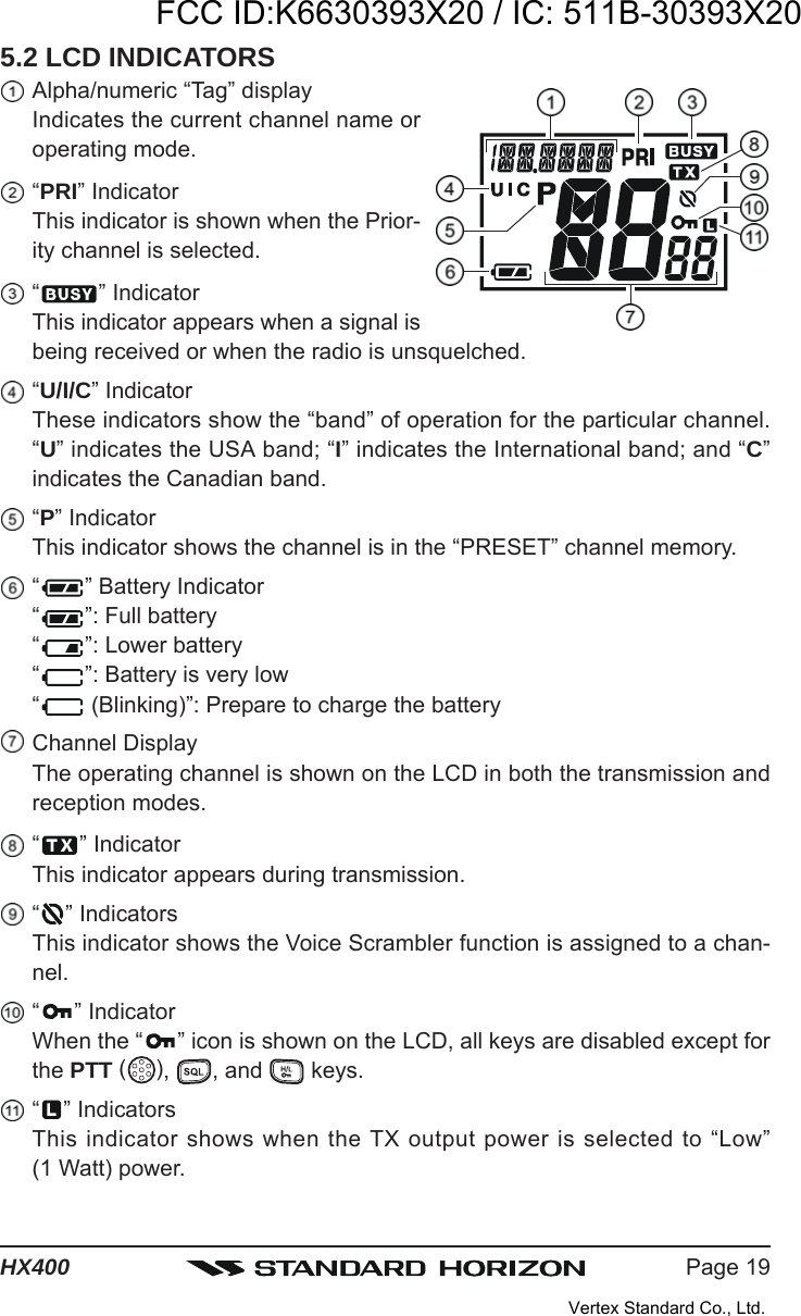 Page 19HX4005.2 LCD INDICATORSAlpha/numeric “Tag” displayIndicates the current channel name oroperating mode.“PRI” IndicatorThis indicator is shown when the Prior-ity channel is selected.“” IndicatorThis indicator appears when a signal isbeing received or when the radio is unsquelched.“U/I/C” IndicatorThese indicators show the “band” of operation for the particular channel.“U” indicates the USA band; “I” indicates the International band; and “C”indicates the Canadian band.“P” IndicatorThis indicator shows the channel is in the “PRESET” channel memory.“” Battery Indicator“”: Full battery“”: Lower battery“”: Battery is very low“ (Blinking)”: Prepare to charge the batteryChannel DisplayThe operating channel is shown on the LCD in both the transmission andreception modes.“” IndicatorThis indicator appears during transmission.“” IndicatorsThis indicator shows the Voice Scrambler function is assigned to a chan-nel.“” IndicatorWhen the “ ” icon is shown on the LCD, all keys are disabled except forthe PTT ( ),  , and   keys.“” IndicatorsThis indicator shows when the TX output power is selected to “Low”(1 Watt) power.FCC ID:K6630393X20 / IC: 511B-30393X20Vertex Standard Co., Ltd.