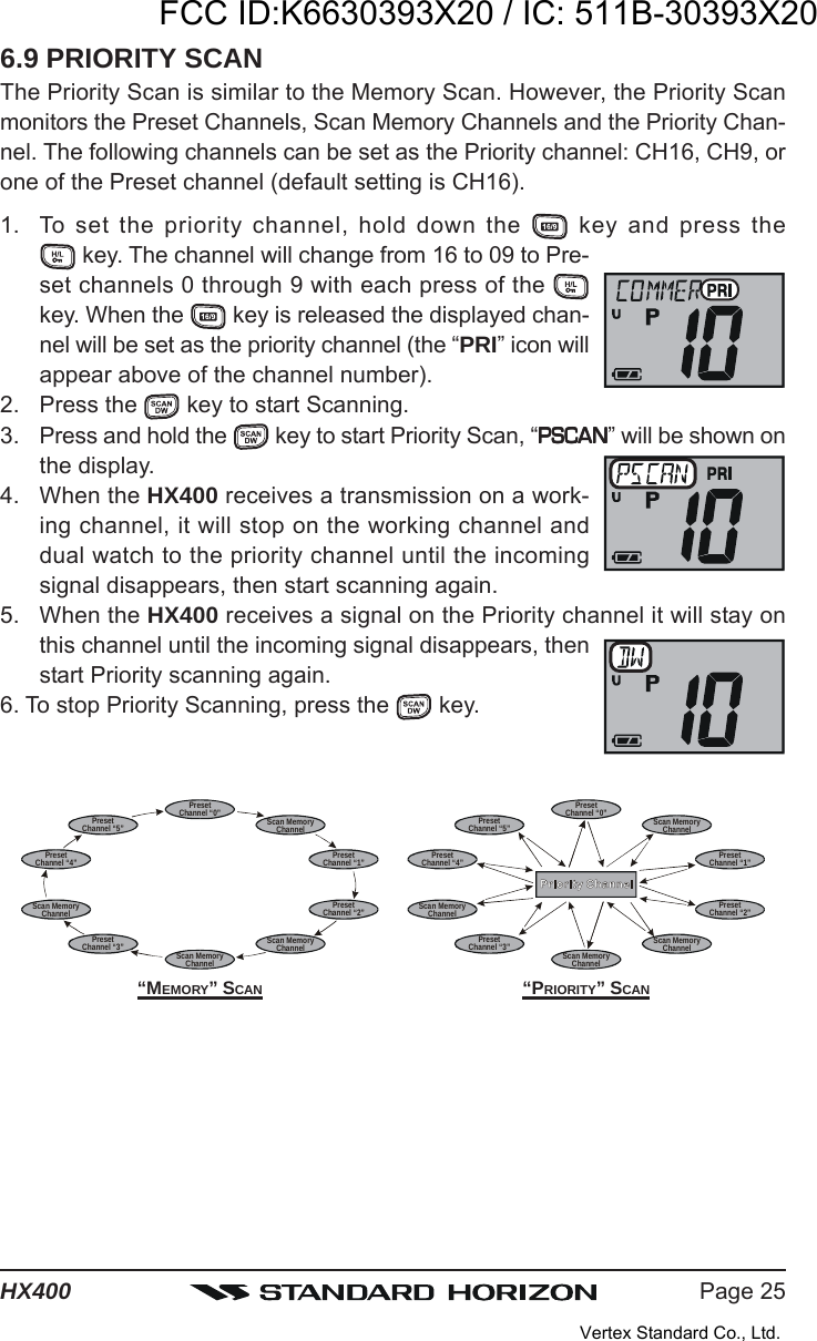 Page 25HX4006.9 PRIORITY SCANThe Priority Scan is similar to the Memory Scan. However, the Priority Scanmonitors the Preset Channels, Scan Memory Channels and the Priority Chan-nel. The following channels can be set as the Priority channel: CH16, CH9, orone of the Preset channel (default setting is CH16).1. To set the priority channel, hold down the   key and press the key. The channel will change from 16 to 09 to Pre-set channels 0 through 9 with each press of the key. When the   key is released the displayed chan-nel will be set as the priority channel (the “PRI” icon willappear above of the channel number).2. Press the   key to start Scanning.3. Press and hold the   key to start Priority Scan, “PSCANPSCANPSCANPSCANPSCAN” will be shown onthe display.4. When the HX400 receives a transmission on a work-ing channel, it will stop on the working channel anddual watch to the priority channel until the incomingsignal disappears, then start scanning again.5. When the HX400 receives a signal on the Priority channel it will stay onthis channel until the incoming signal disappears, thenstart Priority scanning again.6. To stop Priority Scanning, press the   key.PresetChannel “0”PresetChannel “5”PresetChannel “4” PresetChannel “1”PresetChannel “2”Scan MemoryChannelScan MemoryChannelScan MemoryChannelScan MemoryChannelPresetChannel “3”“PRIORITY” SCAN“MEMORY” SCANPresetChannel “0”PresetChannel “5”PresetChannel “4” PresetChannel “1”PresetChannel “2”Scan MemoryChannelScan MemoryChannelScan MemoryChannelScan MemoryChannelPresetChannel “3”FCC ID:K6630393X20 / IC: 511B-30393X20Vertex Standard Co., Ltd.