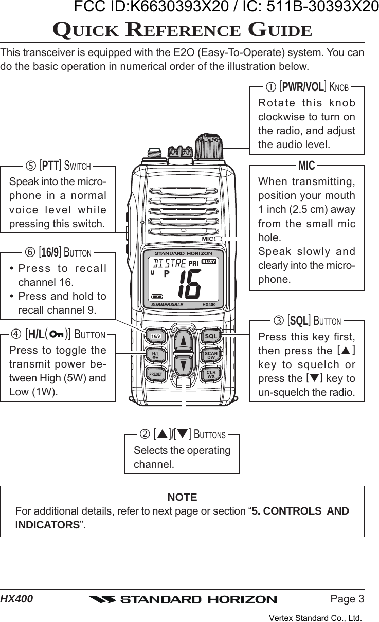 Page 3HX400QUICK REFERENCE GUIDEThis transceiver is equipped with the E2O (Easy-To-Operate) system. You cando the basic operation in numerical order of the illustration below. [PWR/VOL] KNOBRotate this knobclockwise to turn onthe radio, and adjustthe audio level. [SQL] BUTTONPress this key first,then press the []key to squelch orpress the [] key toun-squelch the radio. []/[] BUTTONSSelects the operatingchannel.MICWhen transmitting,position your mouth1 inch (2.5 cm) awayfrom the small michole.Speak slowly andclearly into the micro-phone. [16/9] BUTTONPress to recallchannel 16.Press and hold torecall channel 9. [H/L()] BUTTONPress to toggle thetransmit power be-tween High (5W) andLow (1W). [PTT] SWITCHSpeak into the micro-phone in a normalvoice level whilepressing this switch.NOTEFor additional details, refer to next page or section “5. CONTROLS  ANDINDICATORS”.FCC ID:K6630393X20 / IC: 511B-30393X20Vertex Standard Co., Ltd.