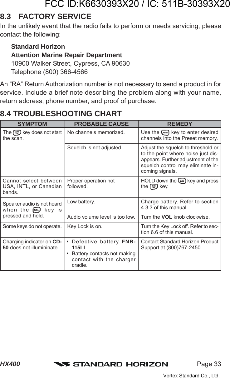 Page 33HX4008.3 FACTORY SERVICEIn the unlikely event that the radio fails to perform or needs servicing, pleasecontact the following:Standard HorizonAttention Marine Repair Department10900 Walker Street, Cypress, CA 90630Telephone (800) 366-4566An “RA” Return Authorization number is not necessary to send a product in forservice. Include a brief note describing the problem along with your name,return address, phone number, and proof of purchase.8.4 TROUBLESHOOTING CHARTSYMPTOMThe   key does not startthe scan.Cannot select betweenUSA, INTL, or Canadianbands.Some keys do not operate.Charging indicator on CD-50 does not illumininate.PROBABLE CAUSENo channels memorized.Squelch is not adjusted.Proper operation notfollowed.Low battery.Audio volume level is too low.Key Lock is on.Defective battery FNB-115LI.Battery contacts not makingcontact with the chargercradle.REMEDYUse the   key to enter desiredchannels into the Preset memory.Adjust the squelch to threshold orto the point where noise just dis-appears. Further adjustment of thesquelch control may eliminate in-coming signals.HOLD down the   key and pressthe   key.Charge battery. Refer to section4.3.3 of this manual.Turn the VOL knob clockwise.Turn the Key Lock off. Refer to sec-tion 6.6 of this manual.Contact Standard Horizon ProductSupport at (800)767-2450.Speaker audio is not heardwhen the   key ispressed and held.FCC ID:K6630393X20 / IC: 511B-30393X20Vertex Standard Co., Ltd.