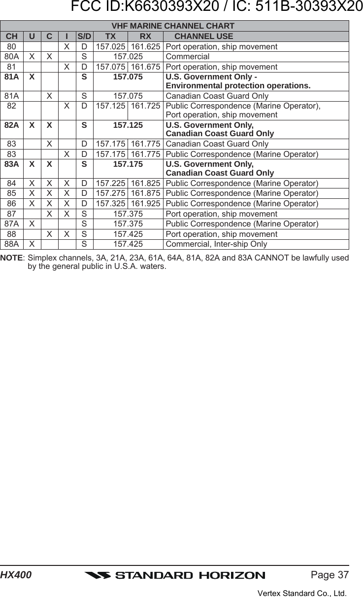 Page 37HX400VHF MARINE CHANNEL CHARTCH U C I S/D TX RX CHANNEL USE80 X D 157.025 161.625 Port operation, ship movement80A X X S 157.025 Commercial81 X D 157.075 161.675 Port operation, ship movement81A X S 157.075 U.S. Government Only -Environmental protection operations.81A X S 157.075 Canadian Coast Guard Only82 X D 157.125 161.725 Public Correspondence (Marine Operator),Port operation, ship movement82A X X S 157.125 U.S. Government Only,Canadian Coast Guard Only83 X D 157.175 161.775 Canadian Coast Guard Only83 X D 157.175 161.775 Public Correspondence (Marine Operator)83A X X S 157.175 U.S. Government Only,Canadian Coast Guard Only84 X X X D 157.225 161.825 Public Correspondence (Marine Operator)85 X X X D 157.275 161.875 Public Correspondence (Marine Operator)86 X X X D 157.325 161.925 Public Correspondence (Marine Operator)87 X X S 157.375 Port operation, ship movement87A X S 157.375 Public Correspondence (Marine Operator)88 X X S 157.425 Port operation, ship movement88A X S 157.425 Commercial, Inter-ship OnlyNOTE: Simplex channels, 3A, 21A, 23A, 61A, 64A, 81A, 82A and 83A CANNOT be lawfully usedby the general public in U.S.A. waters.FCC ID:K6630393X20 / IC: 511B-30393X20Vertex Standard Co., Ltd.