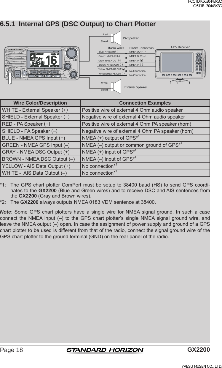 Page 18 of Yaesu Musen 30443X3D MOBILE MARINE TRANSCEIVER User Manual GX2200 Operating Manual