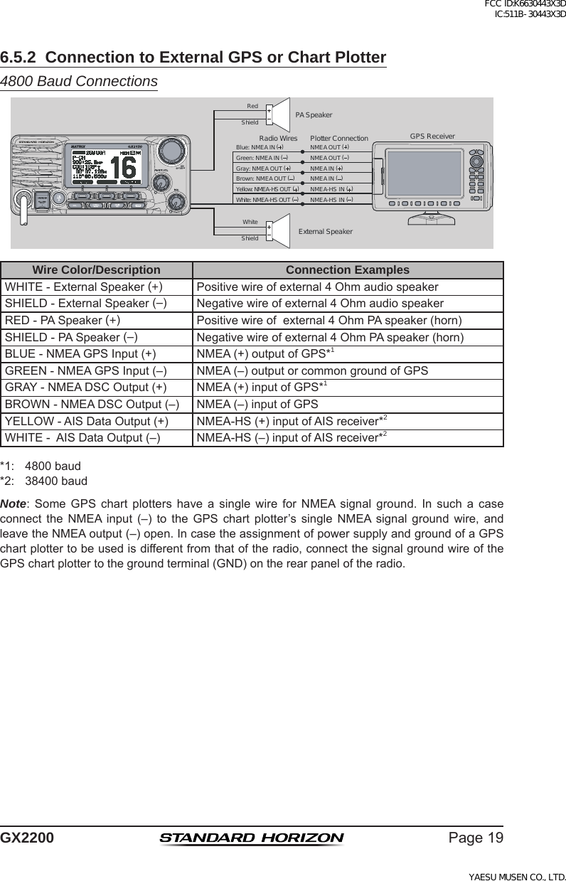 Page 19 of Yaesu Musen 30443X3D MOBILE MARINE TRANSCEIVER User Manual GX2200 Operating Manual