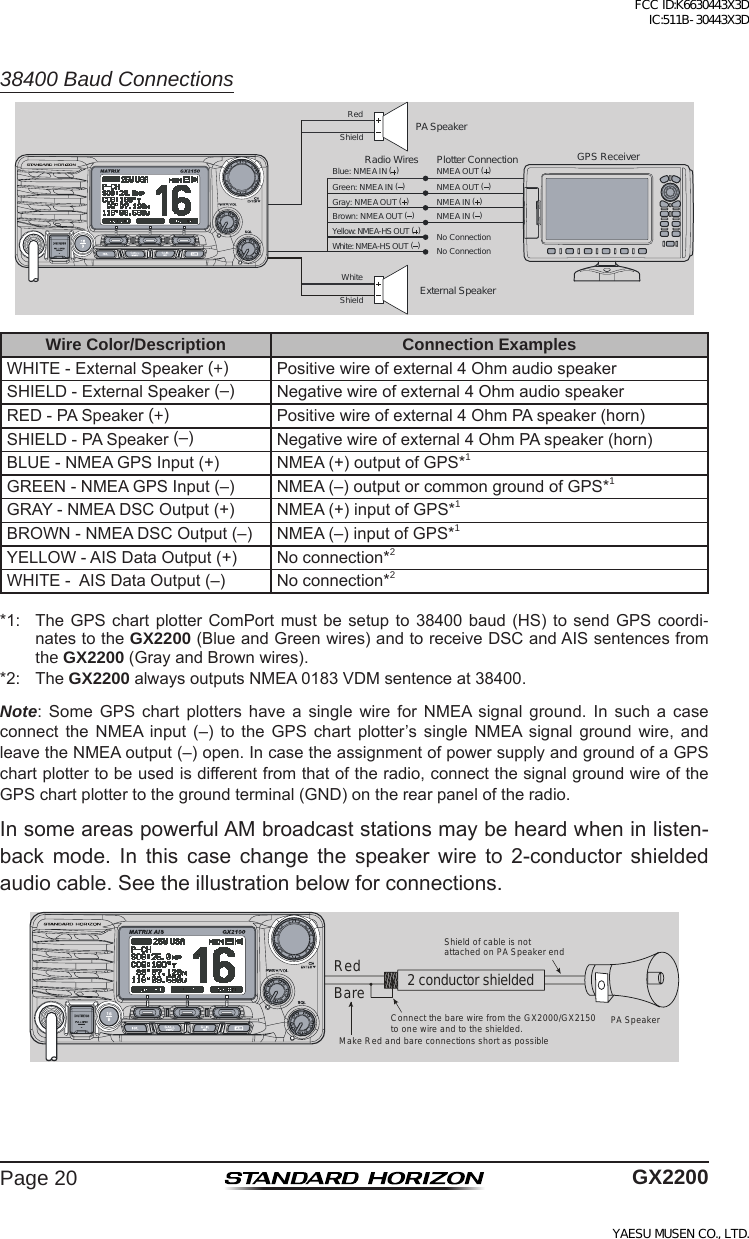 Page 20 of Yaesu Musen 30443X3D MOBILE MARINE TRANSCEIVER User Manual GX2200 Operating Manual