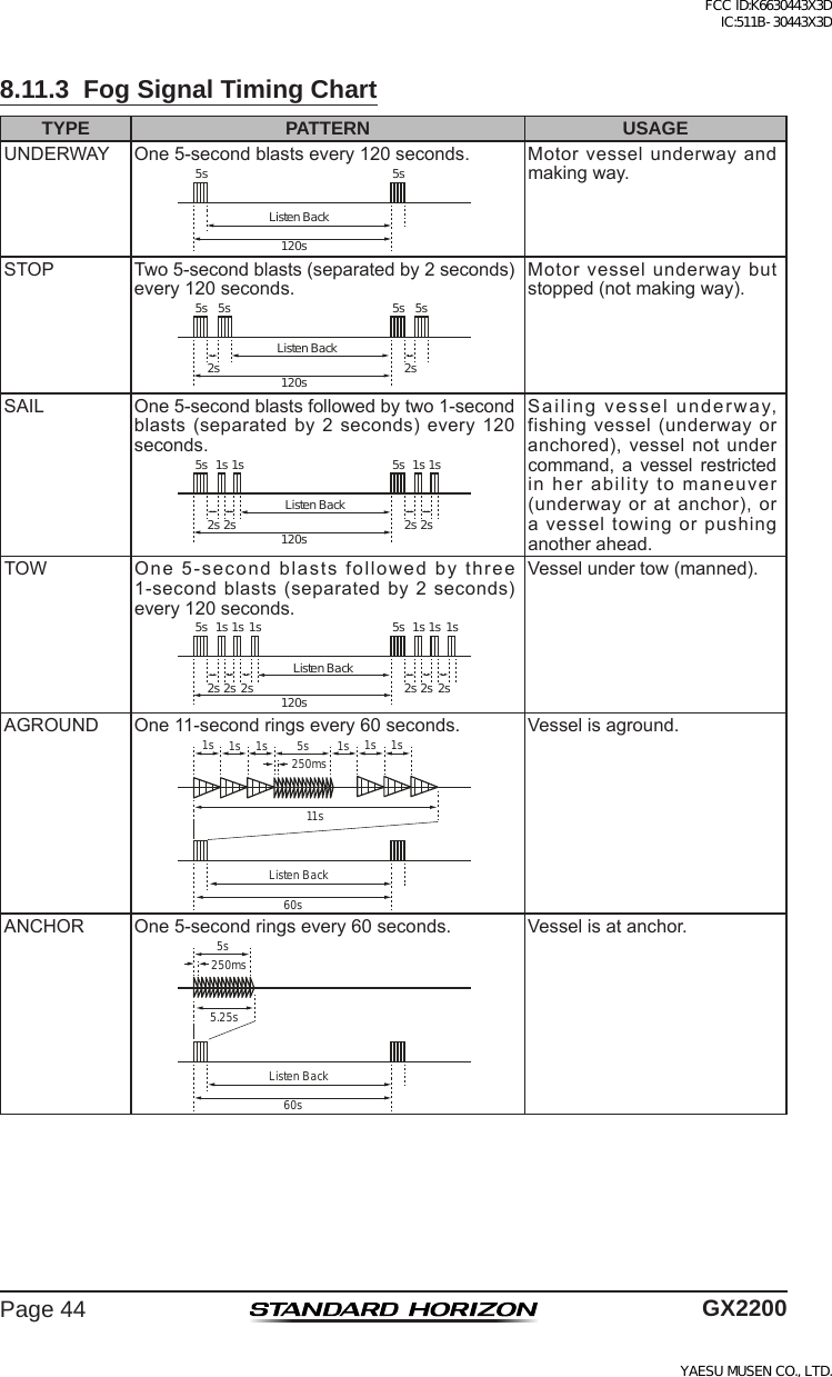 Page 44 of Yaesu Musen 30443X3D MOBILE MARINE TRANSCEIVER User Manual GX2200 Operating Manual