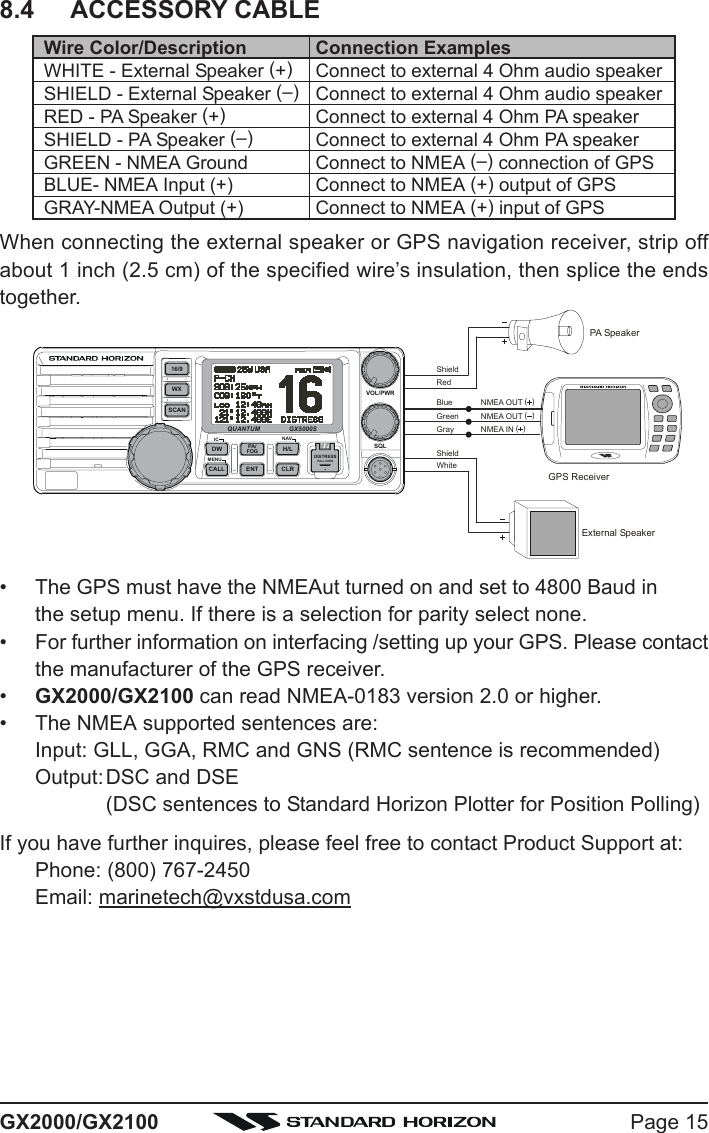 Page 15GX2000/GX2100Wire Color/DescriptionWHITE - External Speaker (+)SHIELD - External Speaker (–)RED - PA Speaker (+)SHIELD - PA Speaker (–)GREEN - NMEA GroundBLUE- NMEA Input (+)GRAY-NMEA Output (+)Connection ExamplesConnect to external 4 Ohm audio speakerConnect to external 4 Ohm audio speakerConnect to external 4 Ohm PA speakerConnect to external 4 Ohm PA speakerConnect to NMEA (–) connection of GPSConnect to NMEA (+) output of GPSConnect to NMEA (+) input of GPS8.4 ACCESSORY CABLEExternal SpeakerGPS ReceiverPA Speak erGreenBlue NMEA OUTNMEA OUTNMEA IN(  )(  )(  )GrayShieldShieldRedWhiteDISTRESSPULL OPENVOL/PWRSQLCALL CLRPA/FOGSCANENTDWIC NAVMENUWX16/9QUANTUM GX5000SH/LWhen connecting the external speaker or GPS navigation receiver, strip offabout 1 inch (2.5 cm) of the specified wire’s insulation, then splice the endstogether.• The GPS must have the NMEAut turned on and set to 4800 Baud inthe setup menu. If there is a selection for parity select none.• For further information on interfacing /setting up your GPS. Please contactthe manufacturer of the GPS receiver.•GX2000/GX2100 can read NMEA-0183 version 2.0 or higher.• The NMEA supported sentences are:Input: GLL, GGA, RMC and GNS (RMC sentence is recommended)Output:DSC and DSE(DSC sentences to Standard Horizon Plotter for Position Polling)If you have further inquires, please feel free to contact Product Support at:Phone: (800) 767-2450Email: marinetech@vxstdusa.com