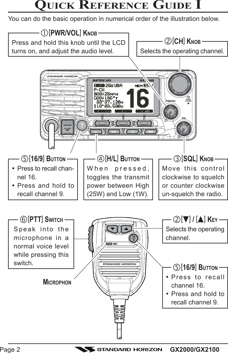 GX2000/GX2100Page 2QUICK REFERENCE GUIDE IYou can do the basic operation in numerical order of the illustration below.h[PTT] SWITCHSpeak into themicrophone in anormal voice levelwhile pressing thisswitch.d[TTTTT] / [SSSSS] KEYSelects the operatingchannel.f[H/L] BUTTONWhen pressed,toggles the transmitpower between High(25W) and Low (1W).e[SQL] KNOBMove this controlclockwise to squelchor counter clockwiseun-squelch the radio.c[PWR/VOL] KNOBPress and hold this knob until the LCDturns on, and adjust the audio level.d[CH] KNOBSelects the operating channel.g[16/9] BUTTONyPress to recall chan-nel 16.yPress and hold torecall channel 9.g[16/9] BUTTONyPress to recallchannel 16.yPress and hold torecall channel 9.MICROPHON