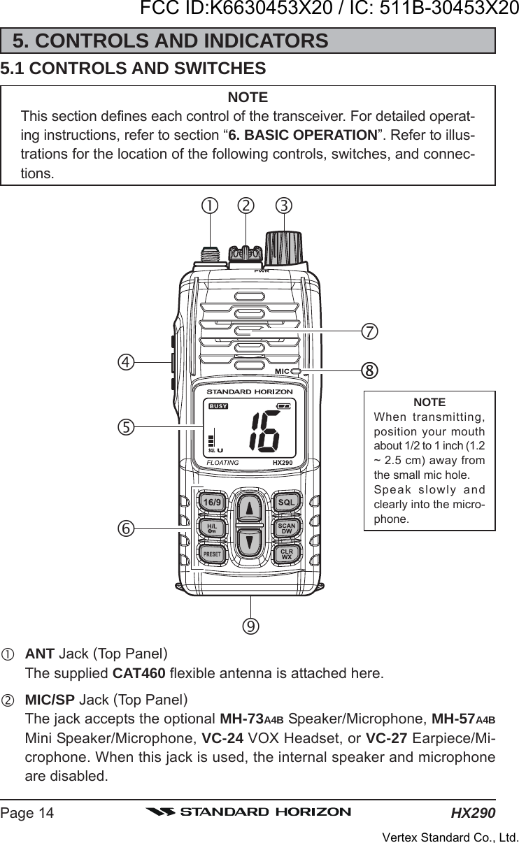 HX290Page 145. CONTROLS AND INDICATORS5.1 CONTROLS AND SWITCHESNOTEThis section defines each control of the transceiver. For detailed operat-ing instructions, refer to section “6. BASIC OPERATION”. Refer to illus-trations for the location of the following controls, switches, and connec-tions.ANT Jack (Top Panel)The supplied CAT460 flexible antenna is attached here.MIC/SP Jack (Top Panel)The jack accepts the optional MH-73A4B Speaker/Microphone, MH-57A4BMini Speaker/Microphone, VC-24 VOX Headset, or VC-27 Earpiece/Mi-crophone. When this jack is used, the internal speaker and microphoneare disabled.NOTEWhen transmitting,position your mouthabout 1/2 to 1 inch (1.2~ 2.5 cm) away fromthe small mic hole.Speak slowly andclearly into the micro-phone.FCC ID:K6630453X20 / IC: 511B-30453X20Vertex Standard Co., Ltd.