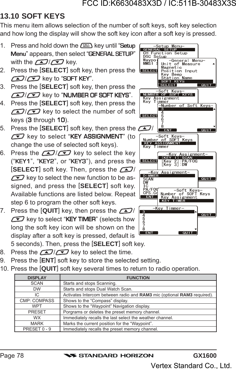 GX1600Page 7813.10 SOFT KEYSThis menu item allows selection of the number of soft keys, soft key selectionand how long the display will show the soft key icon after a soft key is pressed.1. Press and hold down the   key until “SetupSetupSetupSetupSetupMenuMenuMenuMenuMenu” appears, then select “GENERAL SETUPGENERAL SETUPGENERAL SETUPGENERAL SETUPGENERAL SETUP”with the  / key.2. Press the [SELECT] soft key, then press the/ key to “SOFT KEYSOFT KEYSOFT KEYSOFT KEYSOFT KEY”.3. Press the [SELECT] soft key, then press the/ key to “NUMBER OF SOFT KEYSNUMBER OF SOFT KEYSNUMBER OF SOFT KEYSNUMBER OF SOFT KEYSNUMBER OF SOFT KEYS”.4. Press the [SELECT] soft key, then press the/ key to select the number of softkeys (33333 through 1010101010).5. Press the [SELECT] soft key, then press the  / key to select “KEY ASSIGNMENTKEY ASSIGNMENTKEY ASSIGNMENTKEY ASSIGNMENTKEY ASSIGNMENT” (tochange the use of selected soft keys).6. Press the  / key to select the key(“KEY1KEY1KEY1KEY1KEY1”, “KEY2KEY2KEY2KEY2KEY2”, or “KEY3KEY3KEY3KEY3KEY3”), and press the[SELECT] soft key. Then, press the  / key to select the new function to be as-signed, and press the [SELECT] soft key.Available functions are listed below. Repeatstep 6 to program the other soft keys.7. Press the [QUIT] key, then press the  / key to select “KEY TIMERKEY TIMERKEY TIMERKEY TIMERKEY TIMER” (selects howlong the soft key icon will be shown on thedisplay after a soft key is pressed, default is5 seconds). Then, press the [SELECT] soft key.8. Press the  / key to select the time.9. Press the [ENT] soft key to store the selected setting.10. Press the [QUIT] soft key several times to return to radio operation.DISPLAYSCANDWICCMP: COMPASSWPTPRESETWXMARKPRESET 0 - 9FUNCTIONStarts and stops Scanning.Starts and stops Dual Watch Scan.Activates Intercom between radio and RAM3 mic (optional RAM3 required).Shows to the “Compass” display.Shows to the “Waypoint” Navigation display.Porgrams or deletes the preset memory channel.Immediately recalls the last select the weather channel.Marks the current position for the “Waypoint”.Immediately recalls the preset memory channel.FCC ID:K6630483X3D / IC:511B-30483X3SVertex Standard Co., Ltd.