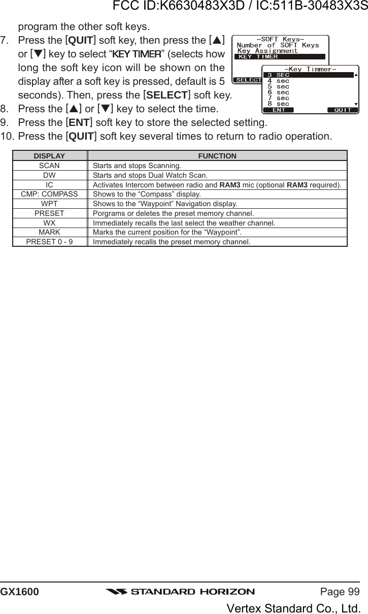 Page 99GX1600program the other soft keys.7. Press the [QUIT] soft key, then press the []or [] key to select “KEY TIMERKEY TIMERKEY TIMERKEY TIMERKEY TIMER” (selects howlong the soft key icon will be shown on thedisplay after a soft key is pressed, default is 5seconds). Then, press the [SELECT] soft key.8. Press the [] or [] key to select the time.9. Press the [ENT] soft key to store the selected setting.10. Press the [QUIT] soft key several times to return to radio operation.DISPLAYSCANDWICCMP: COMPASSWPTPRESETWXMARKPRESET 0 - 9FUNCTIONStarts and stops Scanning.Starts and stops Dual Watch Scan.Activates Intercom between radio and RAM3 mic (optional RAM3 required).Shows to the “Compass” display.Shows to the “Waypoint” Navigation display.Porgrams or deletes the preset memory channel.Immediately recalls the last select the weather channel.Marks the current position for the “Waypoint”.Immediately recalls the preset memory channel.FCC ID:K6630483X3D / IC:511B-30483X3SVertex Standard Co., Ltd.