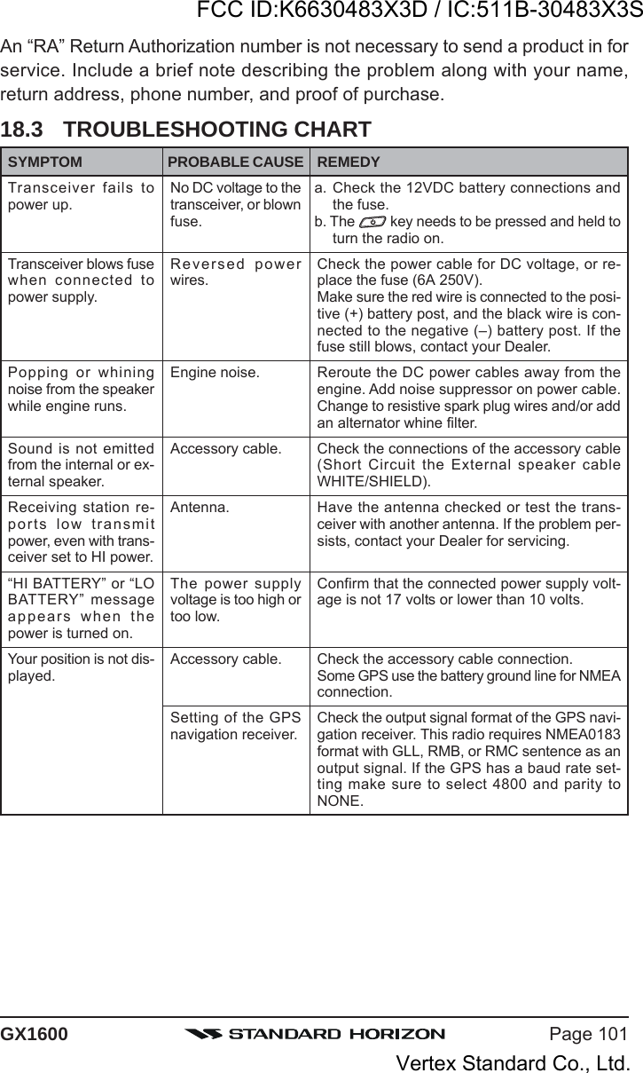 Page 101GX1600SYMPTOMTransceiver fails topower up.Transceiver blows fusewhen connected topower supply.Popping or whiningnoise from the speakerwhile engine runs.Sound is not emittedfrom the internal or ex-ternal speaker.Receiving station re-ports low transmitpower, even with trans-ceiver set to HI power.“HI BATTERY” or “LOBATTERY” messageappears when thepower is turned on.Your position is not dis-played.PROBABLE CAUSENo DC voltage to thetransceiver, or blownfuse.Reversed powerwires.Engine noise.Accessory cable.Antenna.The power supplyvoltage is too high ortoo low.Accessory cable.Setting of the GPSnavigation receiver.REMEDYa. Check the 12VDC battery connections andthe fuse.b. The   key needs to be pressed and held toturn the radio on.Check the power cable for DC voltage, or re-place the fuse (6A 250V).Make sure the red wire is connected to the posi-tive (+) battery post, and the black wire is con-nected to the negative (–) battery post. If thefuse still blows, contact your Dealer.Reroute the DC power cables away from theengine. Add noise suppressor on power cable.Change to resistive spark plug wires and/or addan alternator whine filter.Check the connections of the accessory cable(Short Circuit the External speaker cableWHITE/SHIELD).Have the antenna checked or test the trans-ceiver with another antenna. If the problem per-sists, contact your Dealer for servicing.Confirm that the connected power supply volt-age is not 17 volts or lower than 10 volts.Check the accessory cable connection.Some GPS use the battery ground line for NMEAconnection.Check the output signal format of the GPS navi-gation receiver. This radio requires NMEA0183format with GLL, RMB, or RMC sentence as anoutput signal. If the GPS has a baud rate set-ting make sure to select 4800 and parity toNONE.An “RA” Return Authorization number is not necessary to send a product in forservice. Include a brief note describing the problem along with your name,return address, phone number, and proof of purchase.18.3 TROUBLESHOOTING CHARTFCC ID:K6630483X3D / IC:511B-30483X3SVertex Standard Co., Ltd.