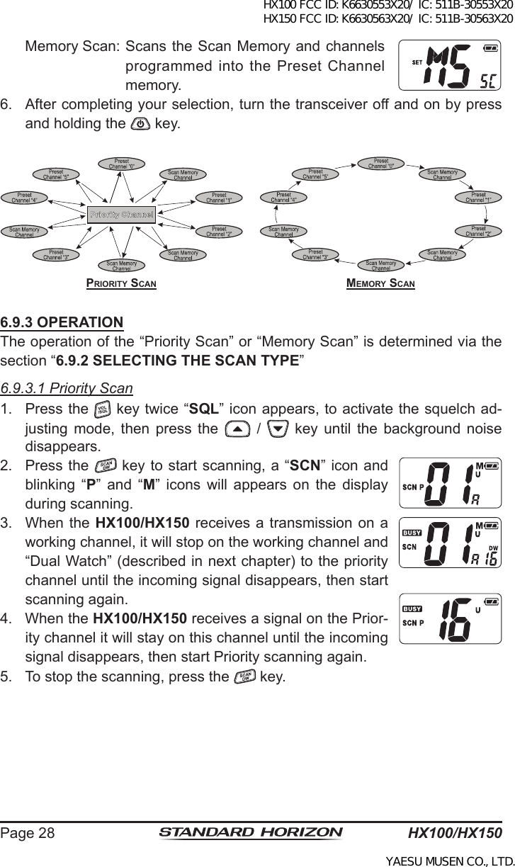 HX100/HX150Page 28MeMory ScanPriority ScanMemory Scan: Scans the Scan Memory and channels programmed into the Preset Channel memory.6.  After completing your selection, turn the transceiver off and on by press and holding the   key.6.9.3 OPERATIONThe operation of the “Priority Scan” or “Memory Scan” is determined via the section “6.9.2 SELECTING THE SCAN TYPE”6.9.3.1 Priority Scan1.  Press the   key twice “SQL” icon appears, to activate the squelch ad-justing  mode,  then  press  the    /    key  until  the  background  noise disappears.2.  Press the   key to start scanning, a “SCN” icon and blinking  “P”  and  “M”  icons  will  appears  on  the  display during scanning.3.  When the HX100/HX150 receives a transmission on a working channel, it will stop on the working channel and “Dual Watch” (described in next chapter) to the priority channel until the incoming signal disappears, then start scanning again. 4.  When the HX100/HX150 receives a signal on the Prior-ity channel it will stay on this channel until the incoming signal disappears, then start Priority scanning again.5.  To stop the scanning, press the   key.HX100 FCC ID: K6630553X20/ IC: 511B-30553X20 HX150 FCC ID: K6630563X20/ IC: 511B-30563X20YAESU MUSEN CO., LTD.