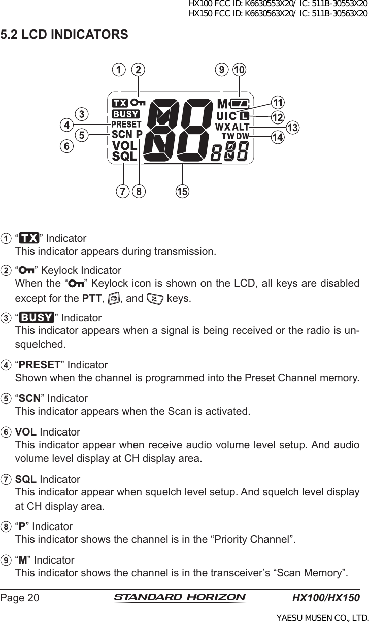 HX100/HX150Page 205.2 LCD INDICATORS “ ” Indicator  This indicator appears during transmission. “ ” Keylock Indicator  When the “ ” Keylock icon is shown on the LCD, all keys are disabled except for the PTT,  , and   keys. “ ” Indicator  This indicator appears when a signal is being received or the radio is un-squelched.  “PRESET” Indicator  Shown when the channel is programmed into the Preset Channel memory. “SCN” Indicator  This indicator appears when the Scan is activated. VOL Indicator  This indicator appear when receive audio volume level setup. And audio volume level display at CH display area.  SQL Indicator  This indicator appear when squelch level setup. And squelch level display at CH display area.  “P” Indicator  This indicator shows the channel is in the “Priority Channel”. “M” Indicator  This indicator shows the channel is in the transceiver’s “Scan Memory”.HX100 FCC ID: K6630553X20/ IC: 511B-30553X20 HX150 FCC ID: K6630563X20/ IC: 511B-30563X20YAESU MUSEN CO., LTD.