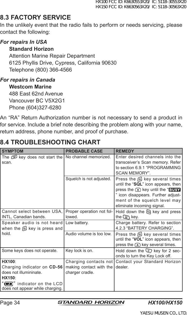 HX100/HX150Page 348.3 FACTORY SERVICEIn the unlikely event that the radio fails to perform or needs servicing, please contact the following:For repairs In USA Standard Horizon  Attention Marine Repair Department  6125 Phyllis Drive, Cypress, California 90630  Telephone (800) 366-4566For repairs in Canada Westcom Marine  488 East 62nd Avenue  Vancouver BC V5X2G1  Phone (604)327-6280An “RA” Return Authorization number is not necessary to send a product in for service. Include a brief note describing the problem along with your name, return address, phone number, and proof of purchase.8.4 TROUBLESHOOTING CHARTSYMPTOM PROBABLE CASE REMEDYThe    key  does  not  start  the scan.No channel memorized. Enter  desired  channels  into  the transceiver’s Scan memory. Refer to section 6.9.1 “PROGRAMMING SCAN MEMORY”.Squelch is not adjusted. Press the   key several times until the “SQL” icon appears, then press the   key until the “” icon  disappears. Further  adjust-ment of the squelch level may eliminate incoming signal.Cannot select between USA, INTL, Canadian bands.Proper operation not fol-lowed.Hold  down  the    key  and  press the   key.Speaker audio is not heard when  the    key  is  press  and hold.Low battery. Charge  battery.  Refer  to  section 4.2.3 “BATTERY CHARGING”.Audio volume is too low. Press the   key several times until the “VOL” icon appears, then press the   key several times.Some keys does not operate. Key lock is on. Hold down the   key for 2 sec-onds to turn the Key Lock off.HX100:Charging indicator on CD-56 does not illumininate.HX150:“ ”  indicator on the LCD does not appear while charging.Charging contacts not making  contact  with  the charger cradle.Contact your Standard Horizon dealer.HX100 FCC ID: K6630553X20/ IC: 511B-30553X20 HX150 FCC ID: K6630563X20/ IC: 511B-30563X20YAESU MUSEN CO., LTD.